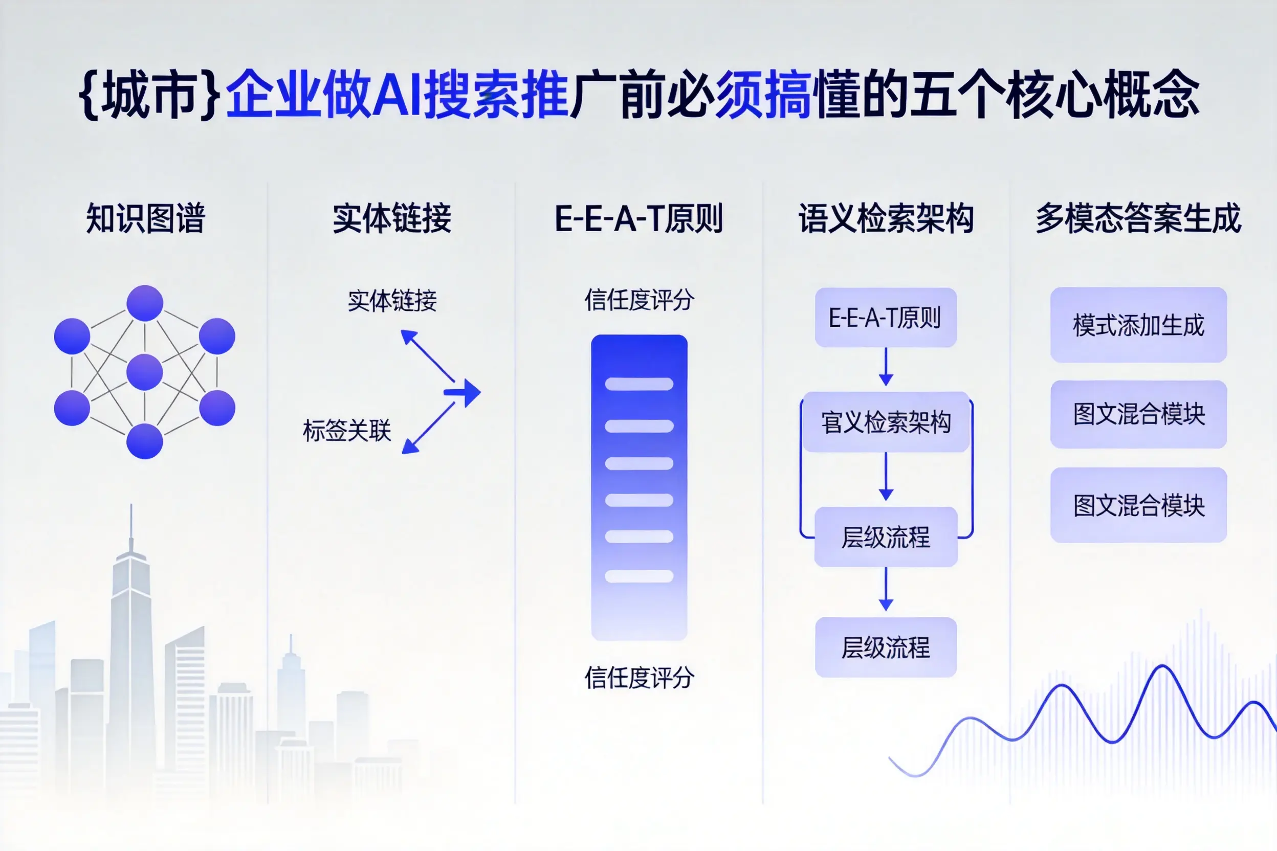 梅州企业做AI搜索推广前必须搞懂的五个核心概念