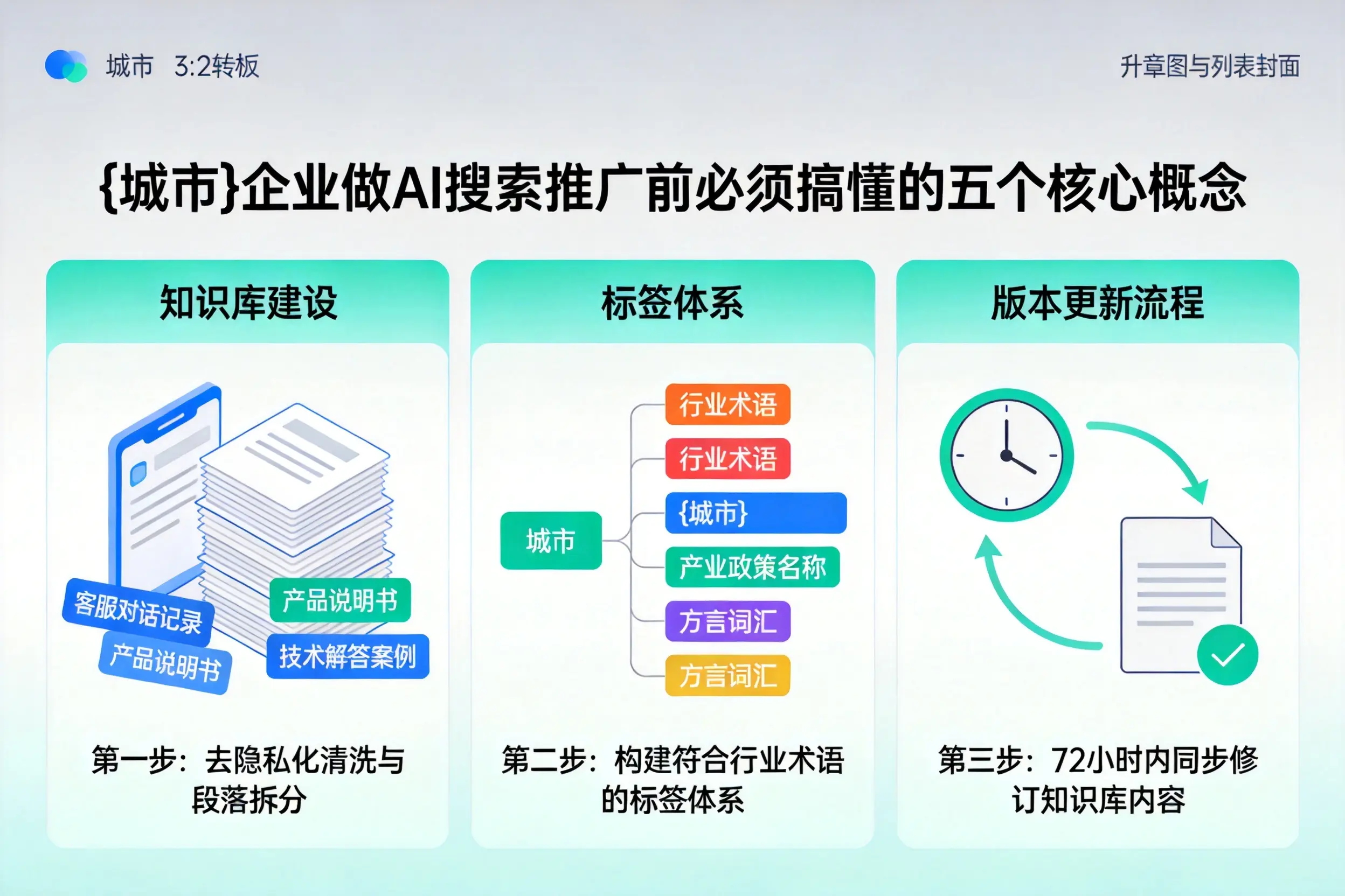梅州企业做AI搜索推广前必须搞懂的五个核心概念