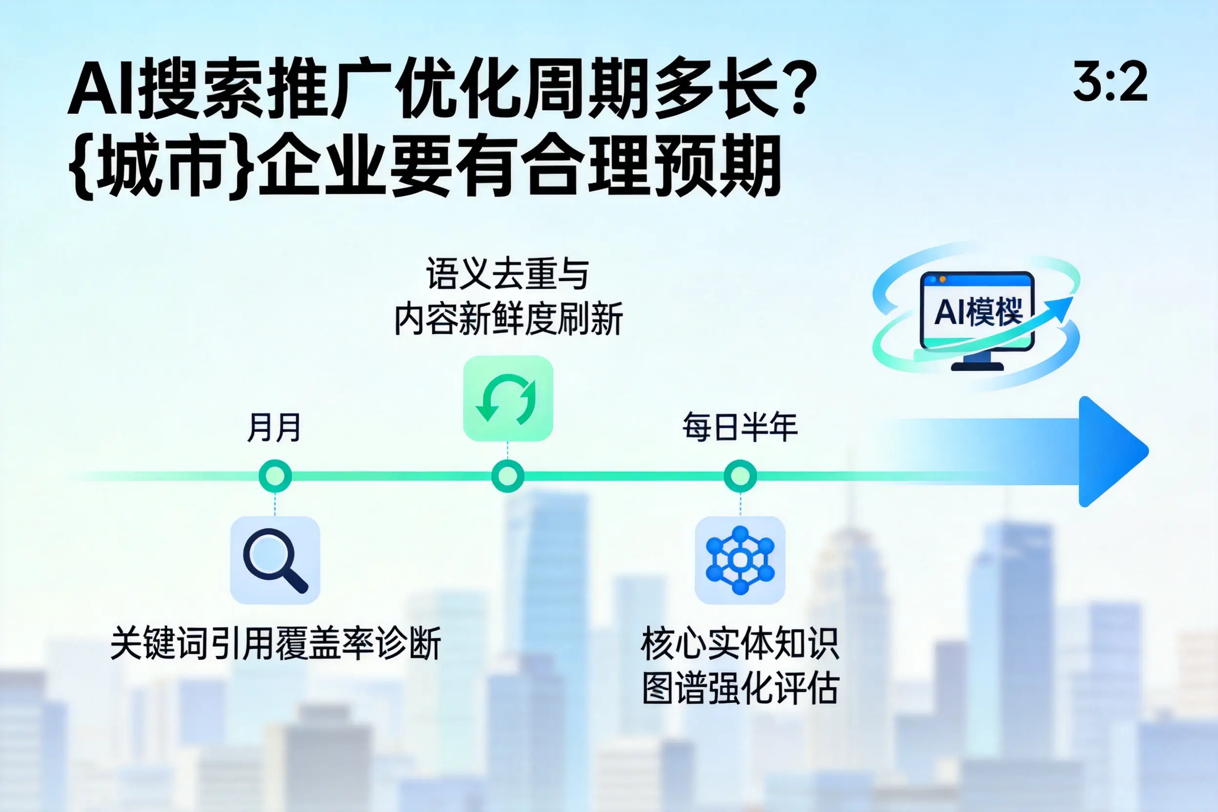 AI搜索推广优化周期多长？梅州企业要有合理预期