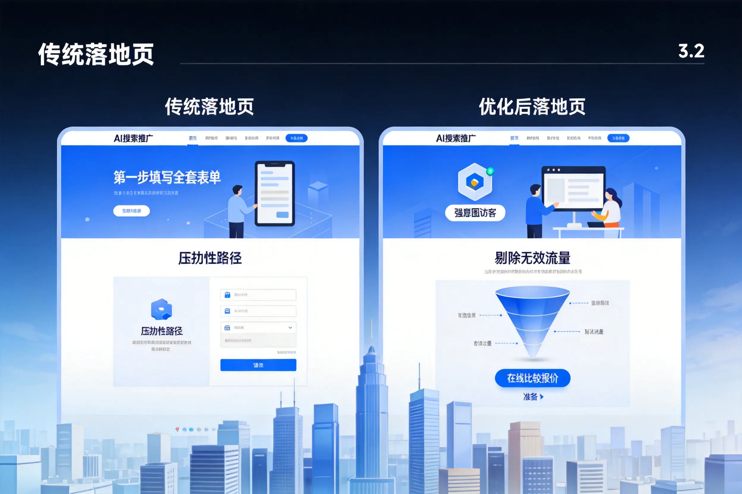 AI搜索推广落地页转化低？梅州企业优化方法详解