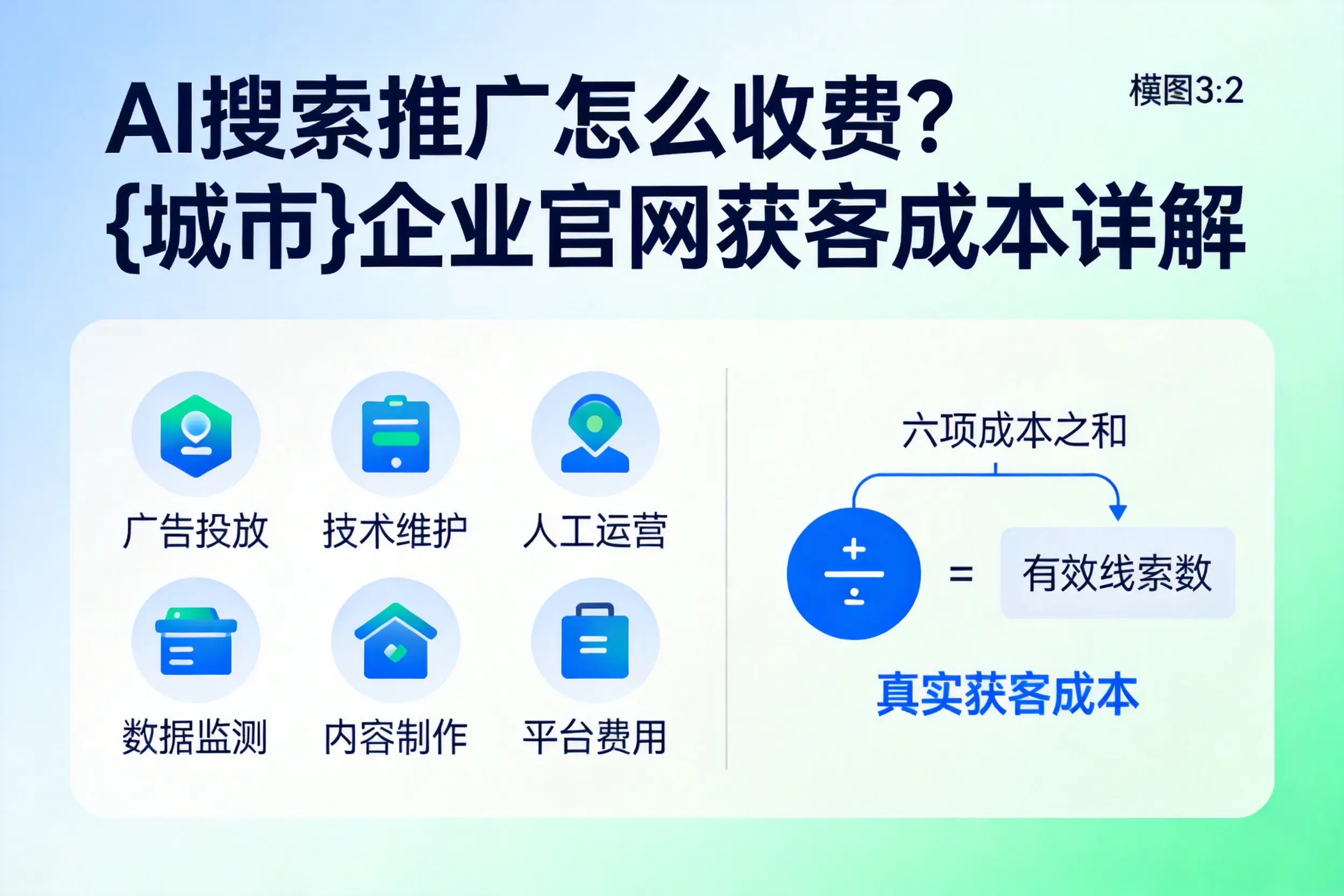 AI搜索推广怎么收费？梅州企业官网获客成本详解