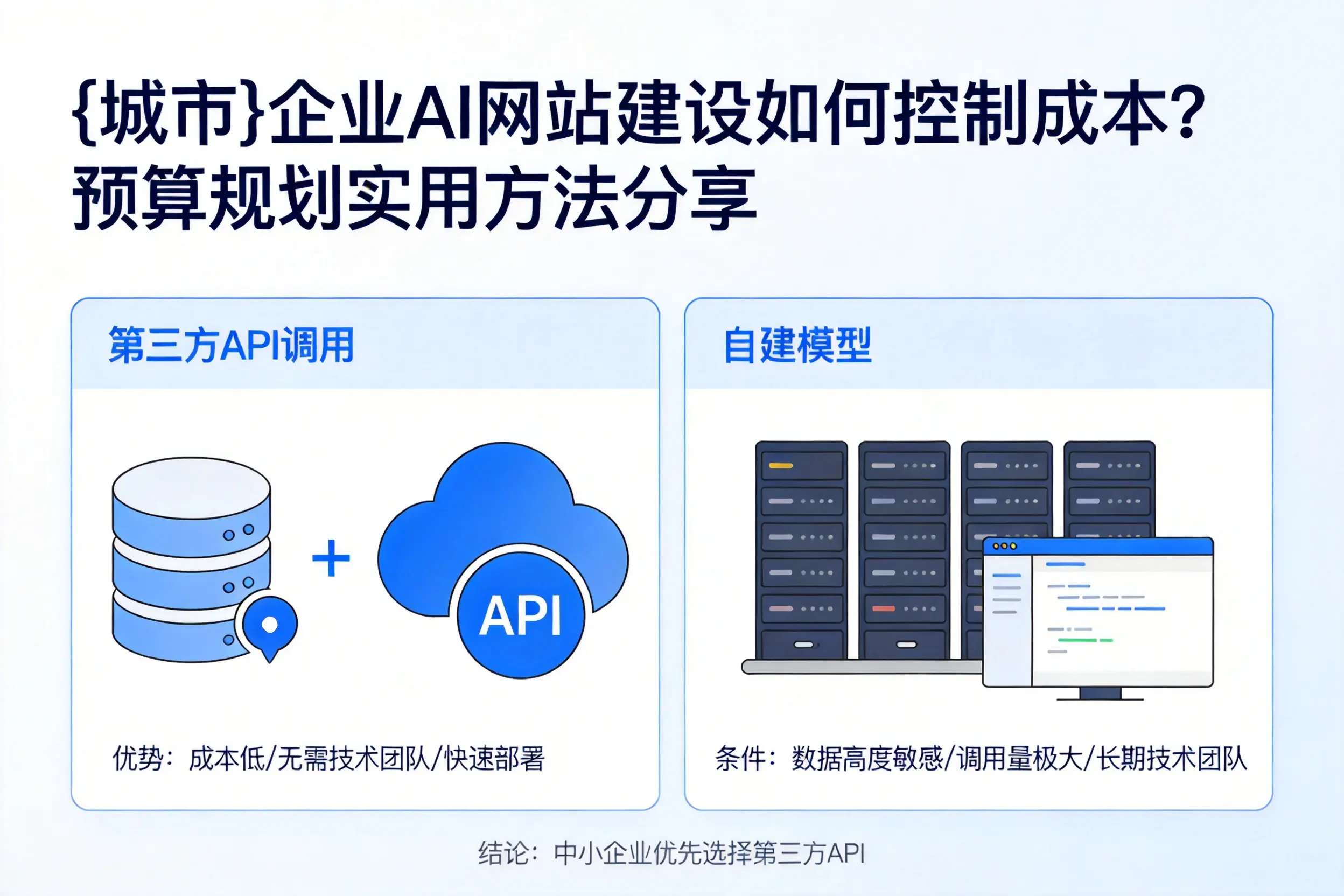 梅州企业AI网站建设如何控制成本？预算规划实用方法分享