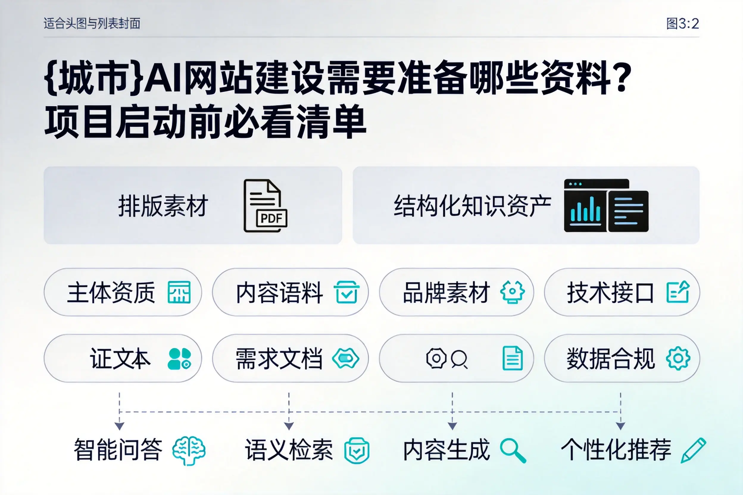 梅州AI网站建设需要准备哪些资料？项目启动前必看清单