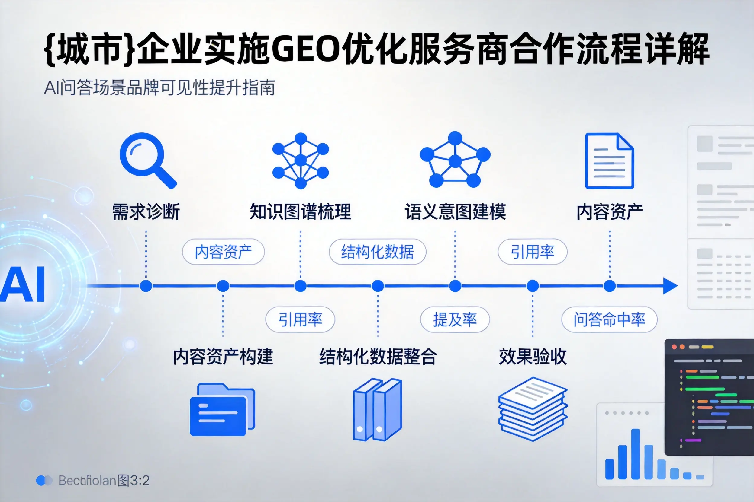 梅州企业实施GEO优化服务商合作流程详解