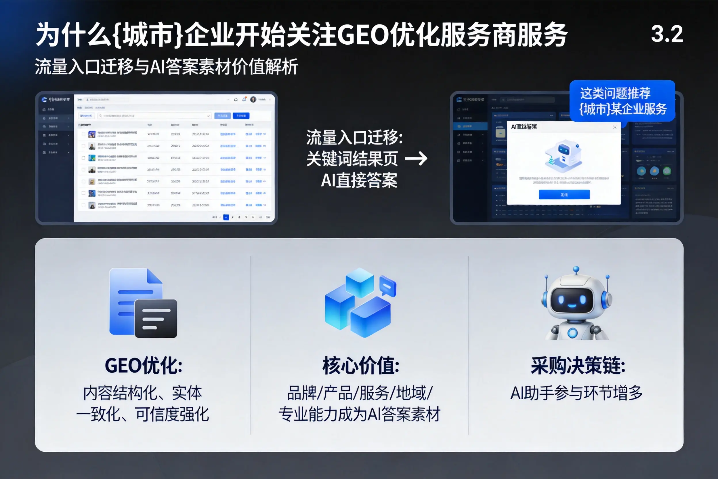 为什么梅州企业开始关注GEO优化服务商服务