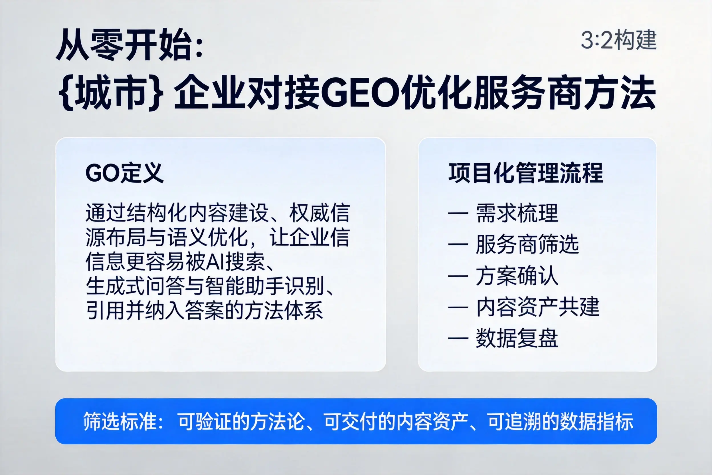从零开始:梅州企业对接GEO优化服务商方法