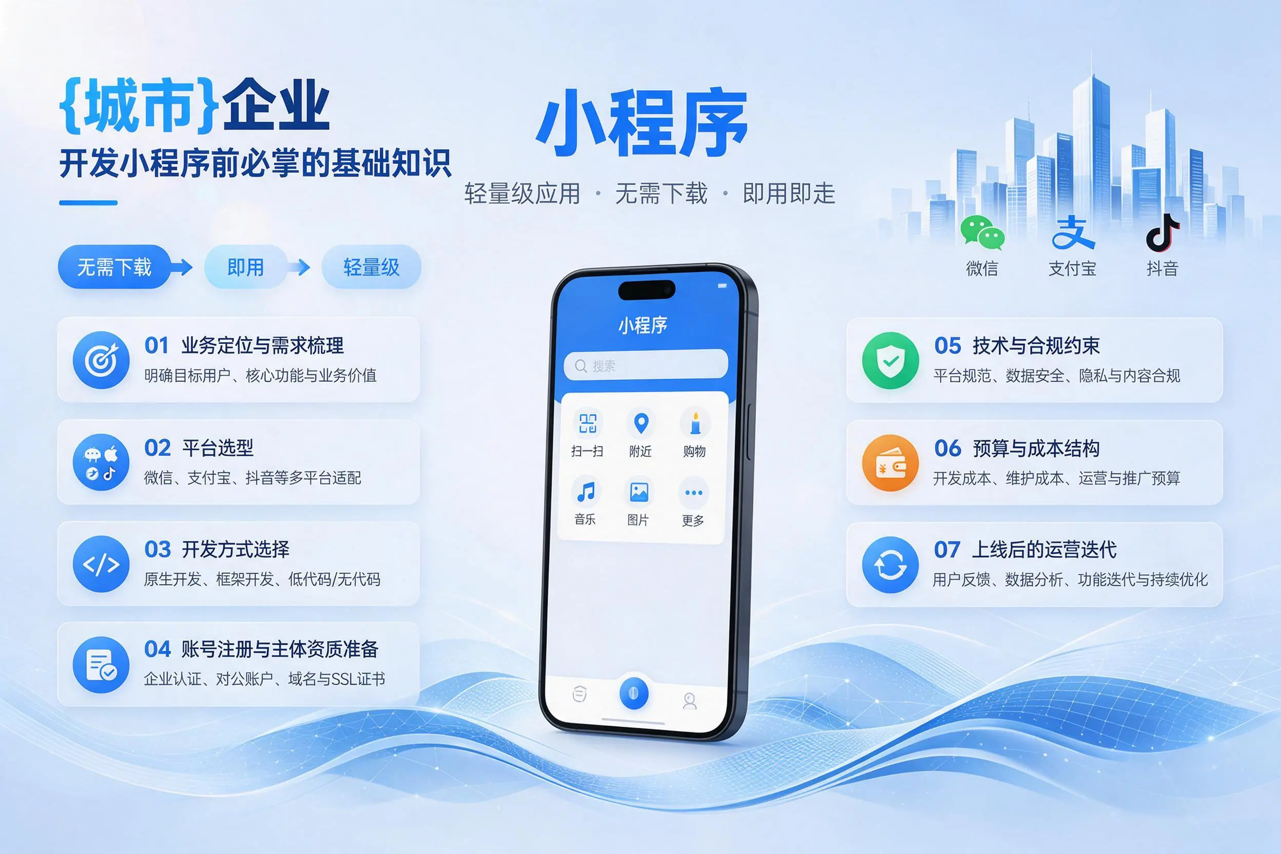 梅州企业开发小程序前必须掌握的基础知识有哪些