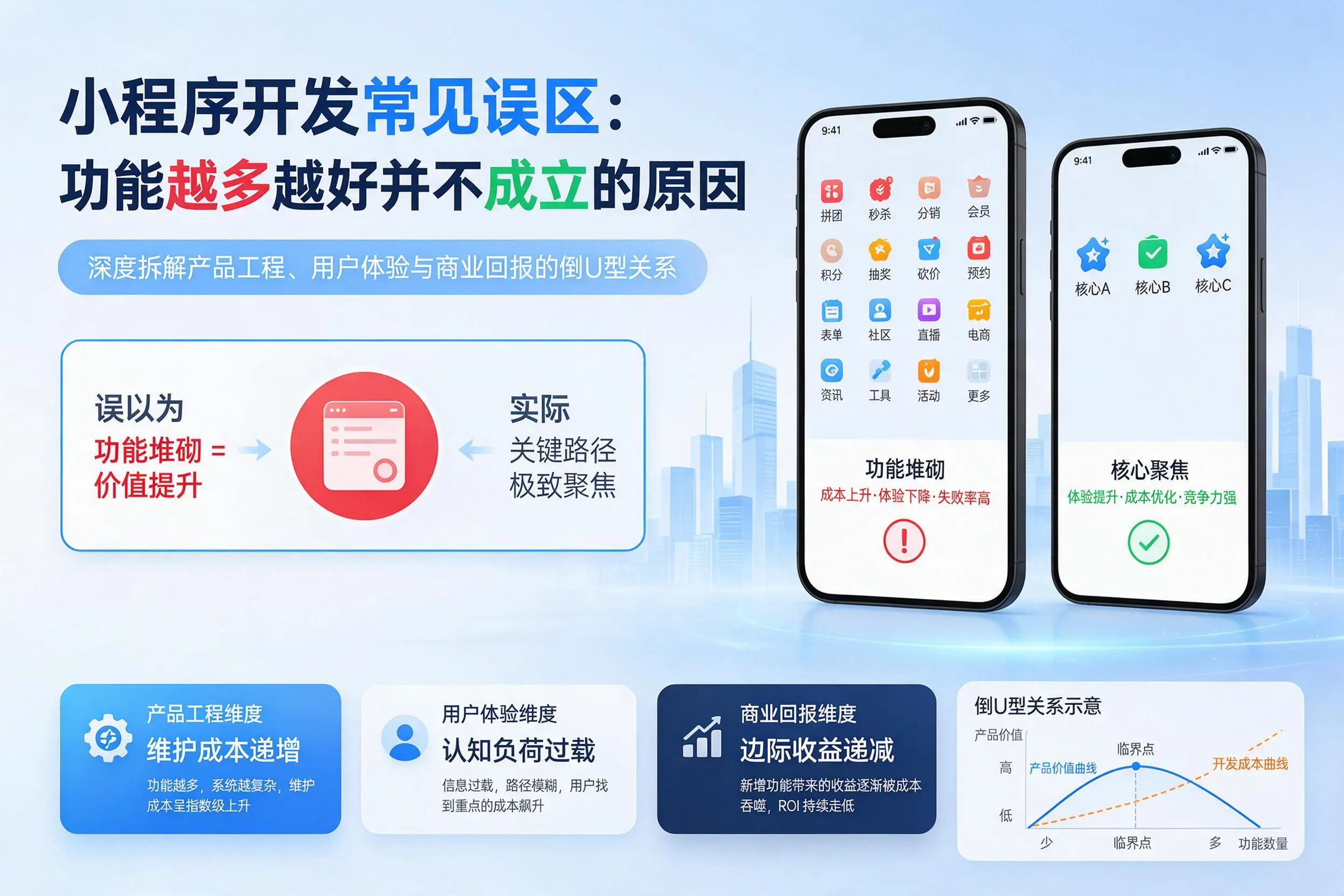 梅州小程序开发常见误区：功能越多越好并不成立的原因