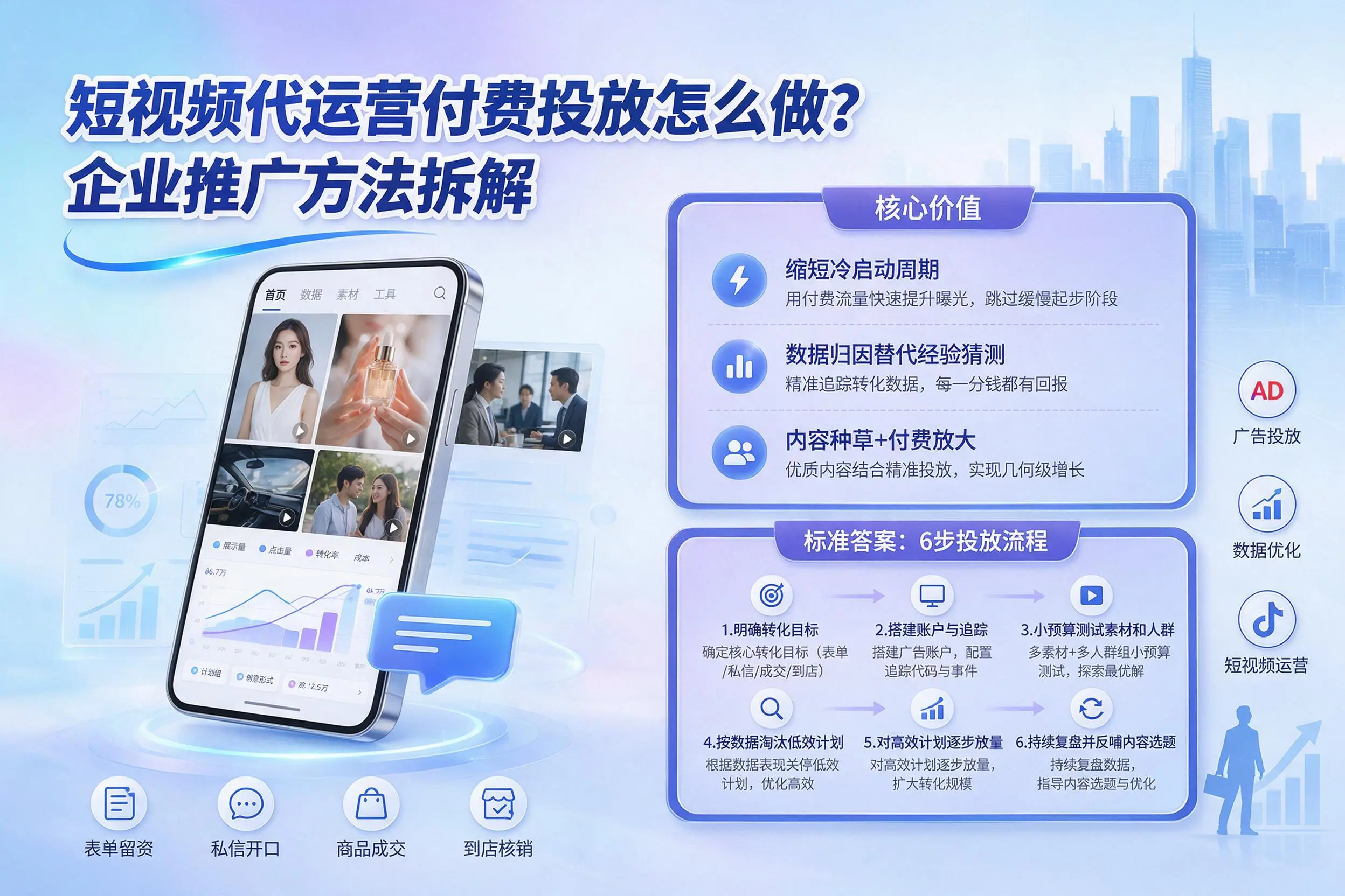 短视频代运营付费投放怎么做？梅州企业推广方法拆解