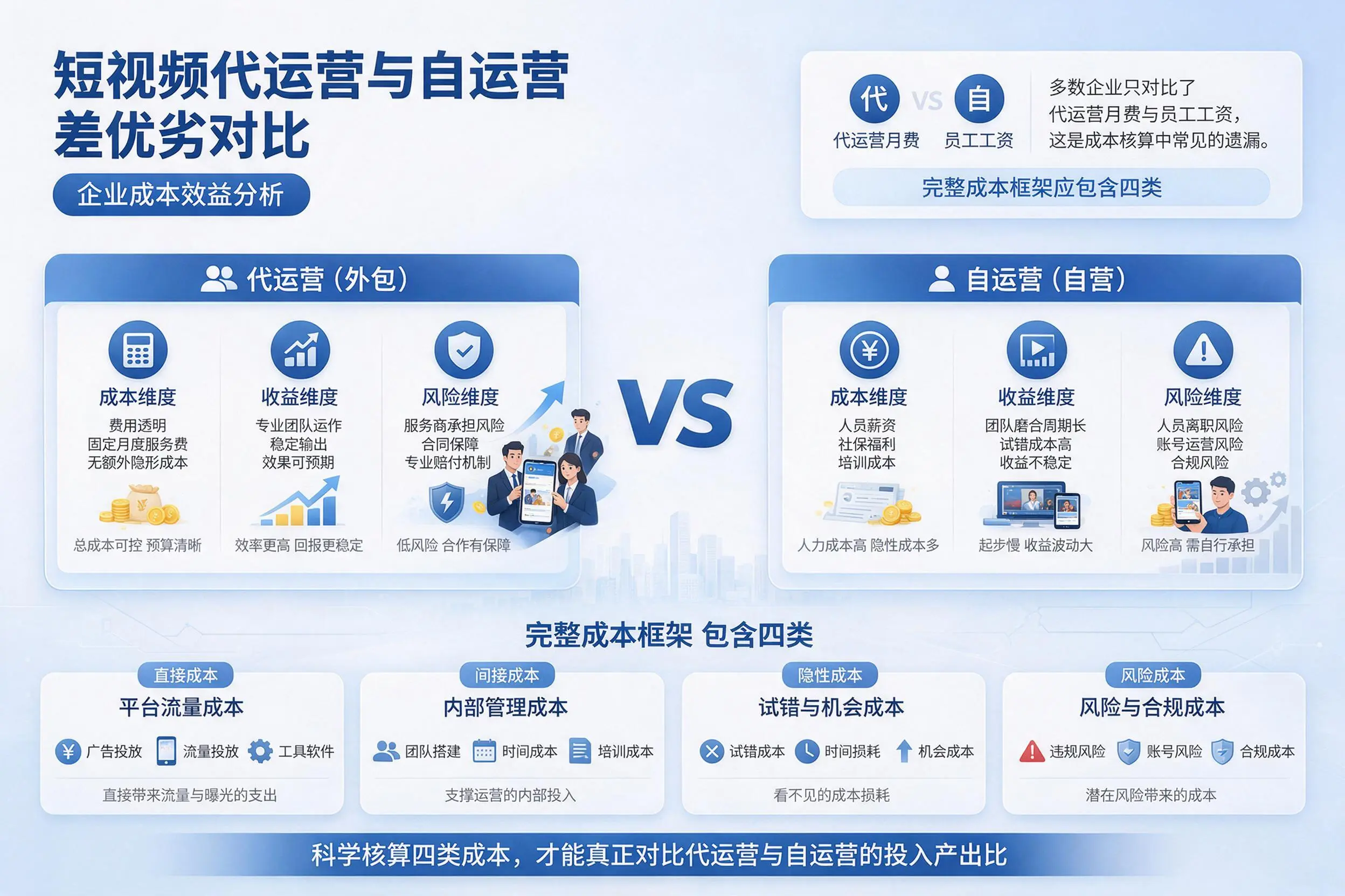 短视频代运营与自运营优劣对比:梅州企业成本效益分析