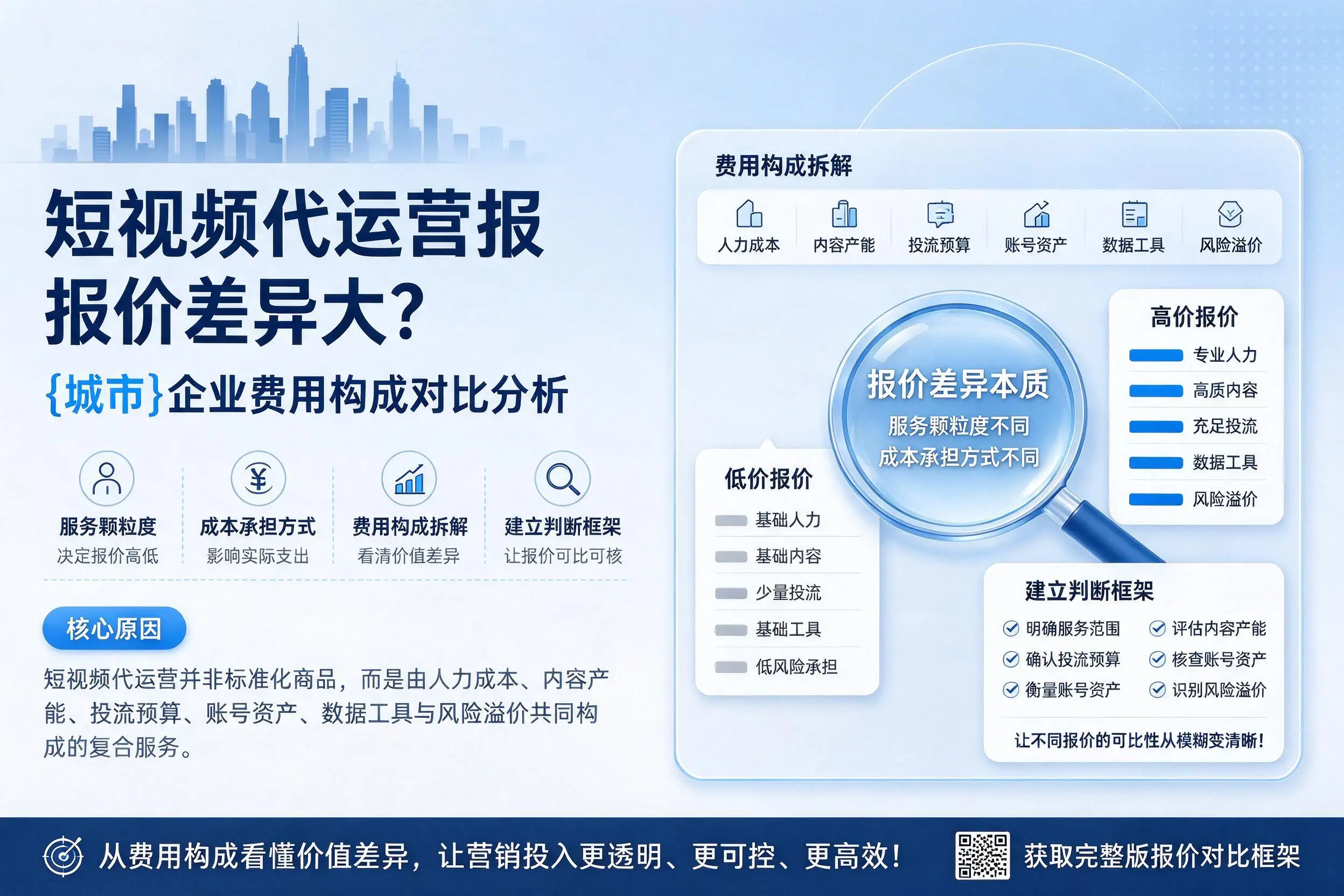 短视频代运营报价差异大？梅州企业费用构成对比分析