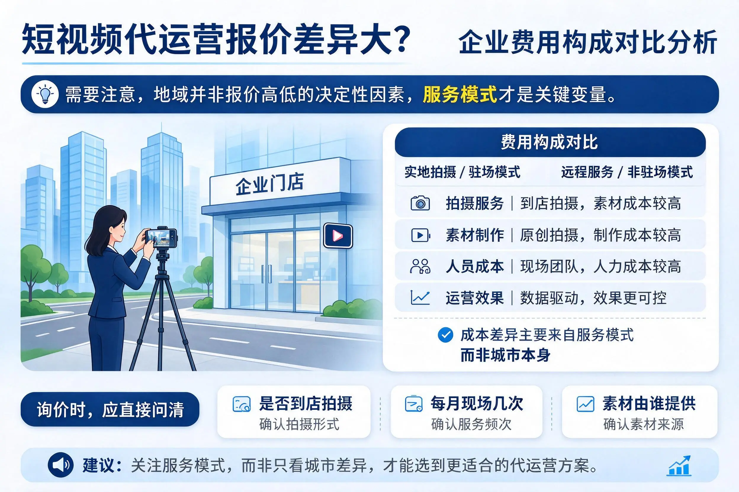 短视频代运营报价差异大？梅州企业费用构成对比分析