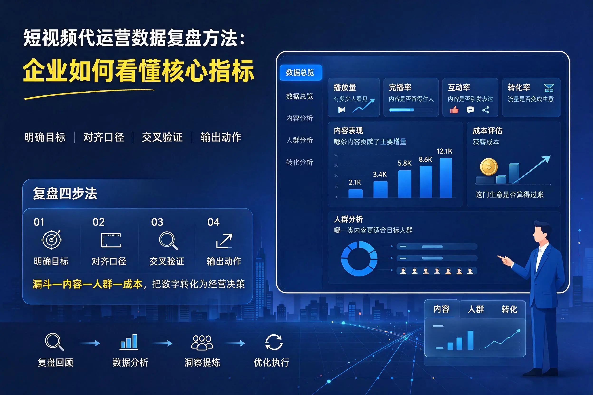 短视频代运营数据复盘方法:梅州企业如何看懂核心指标
