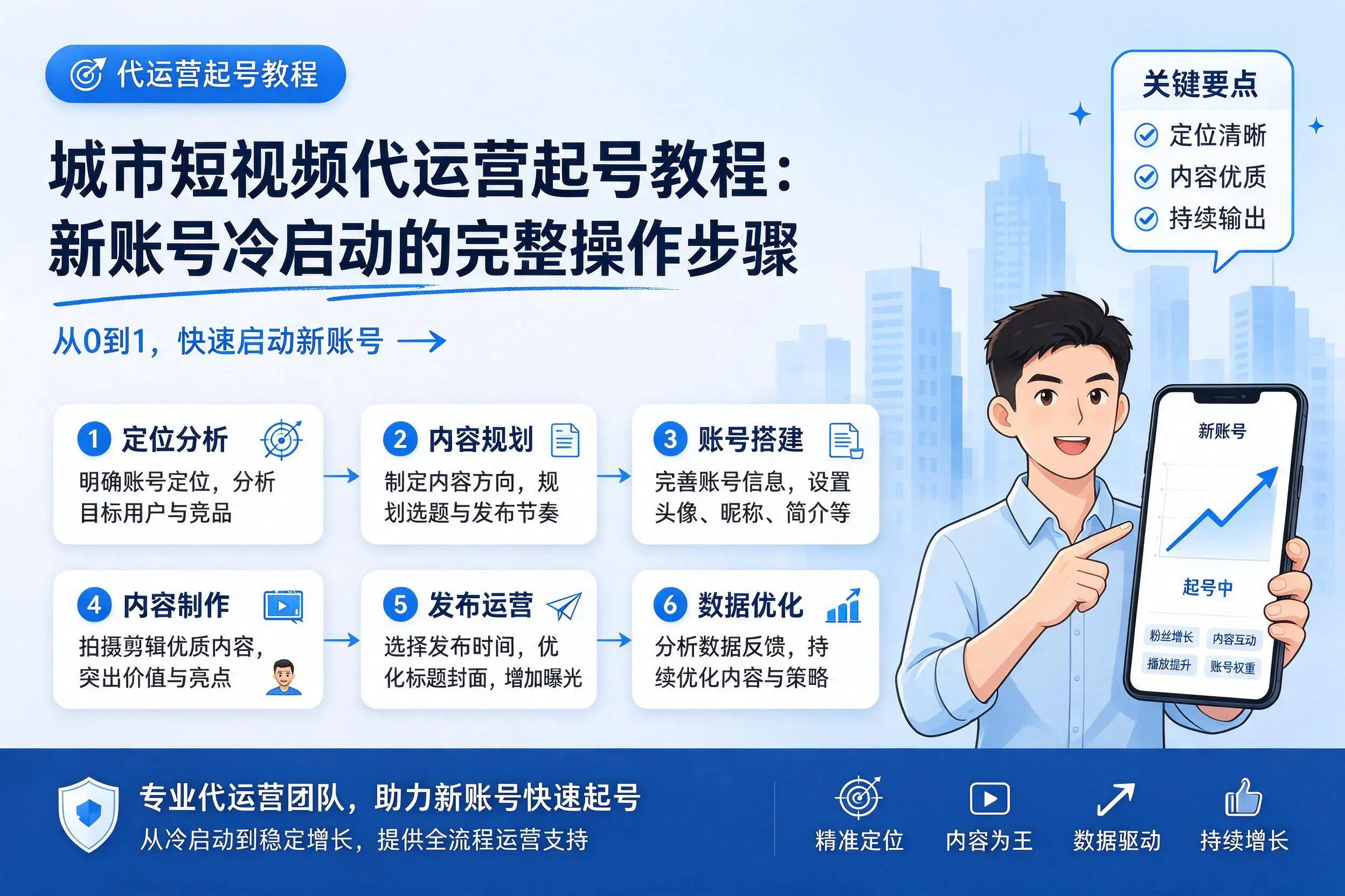 梅州短视频代运营起号教程:新账号冷启动的完整操作步骤