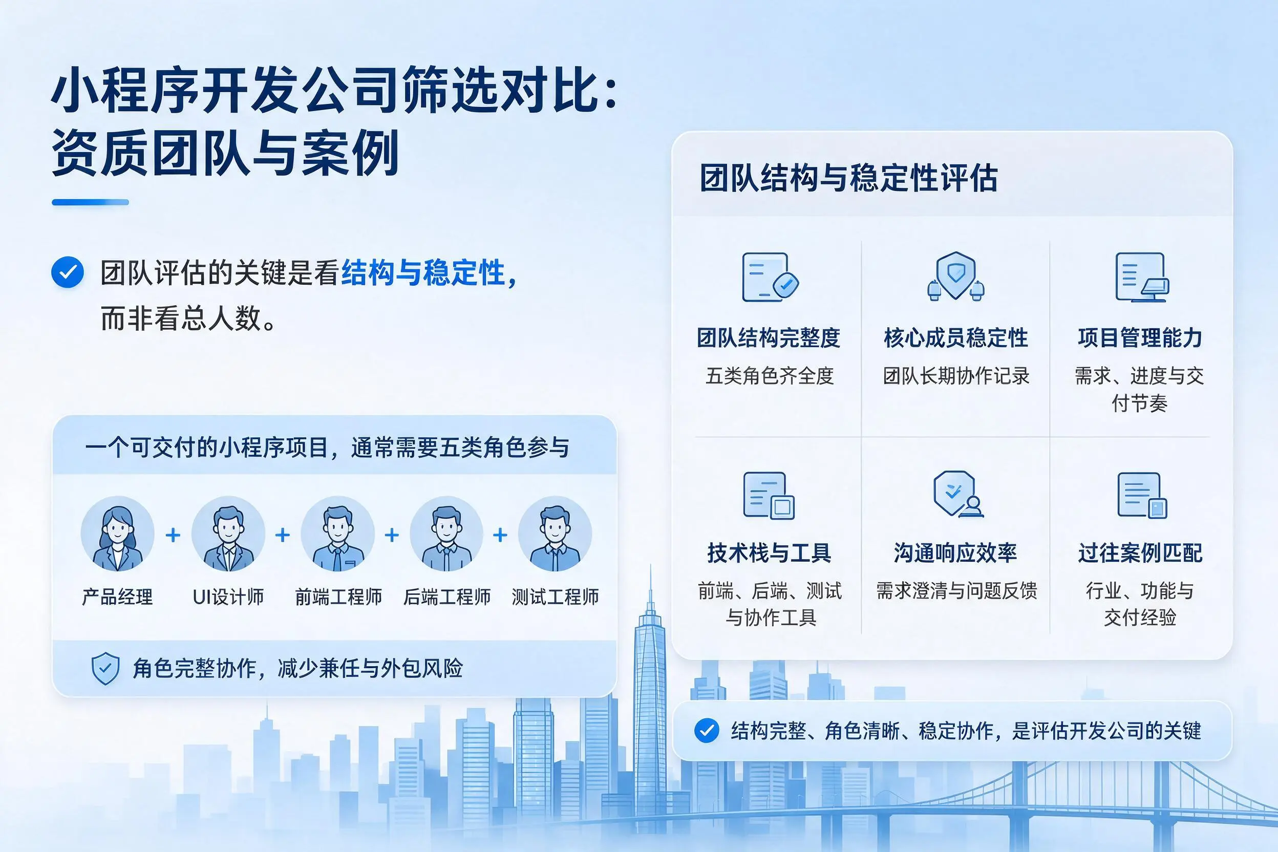 梅州小程序开发公司筛选对比：资质团队与案例