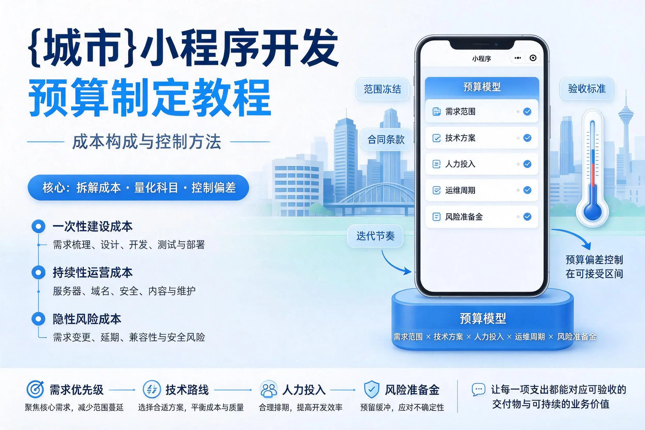 梅州小程序开发预算制定教程:成本构成与控制方法