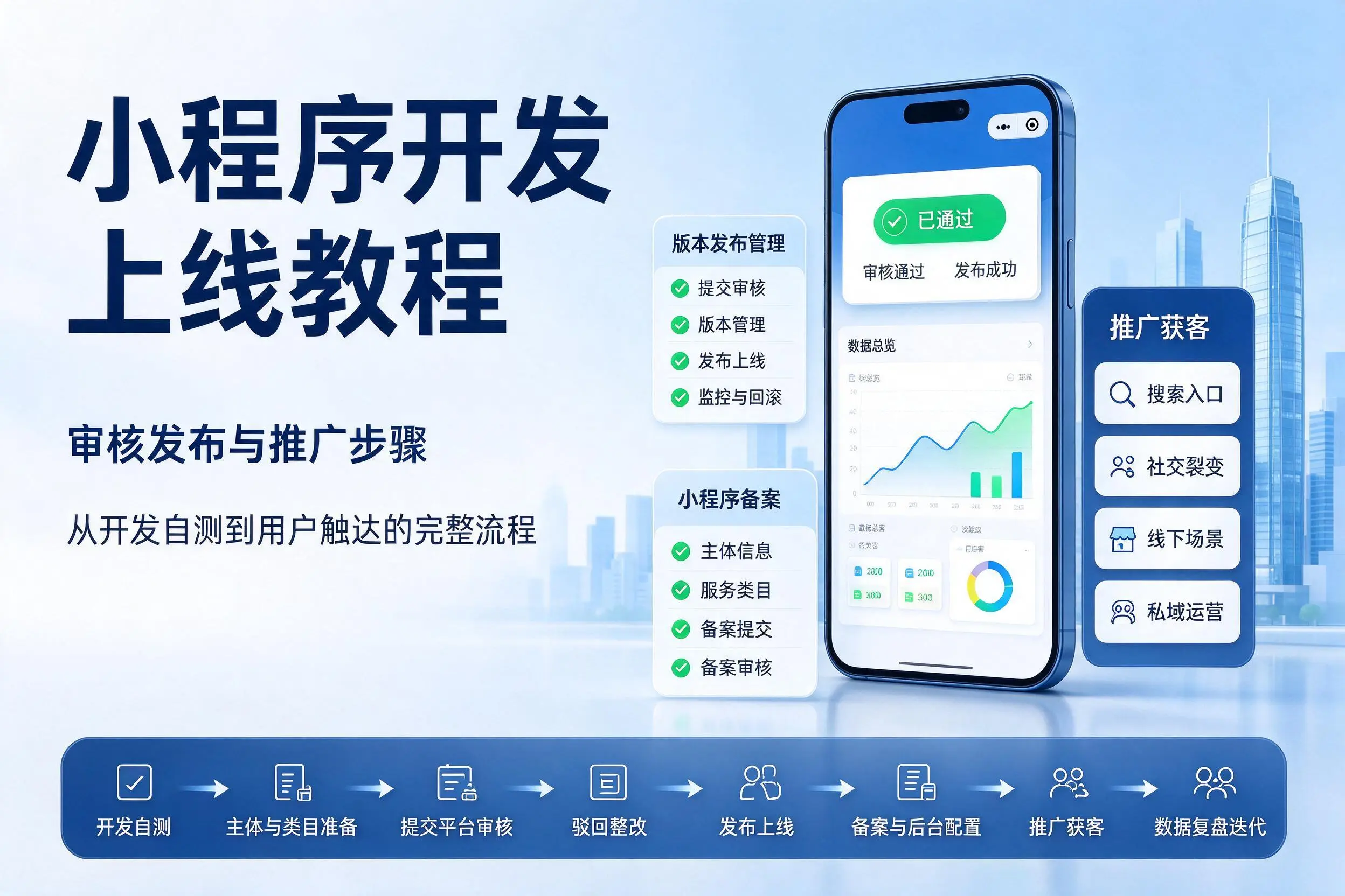 梅州小程序开发上线教程:审核发布与推广步骤