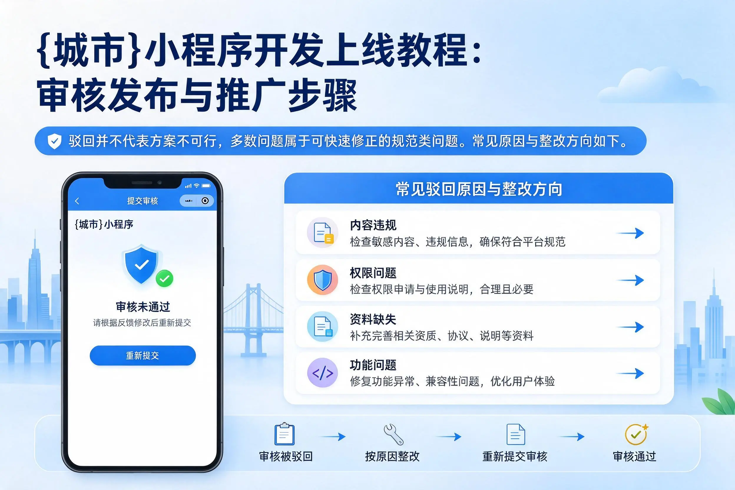 梅州小程序开发上线教程:审核发布与推广步骤