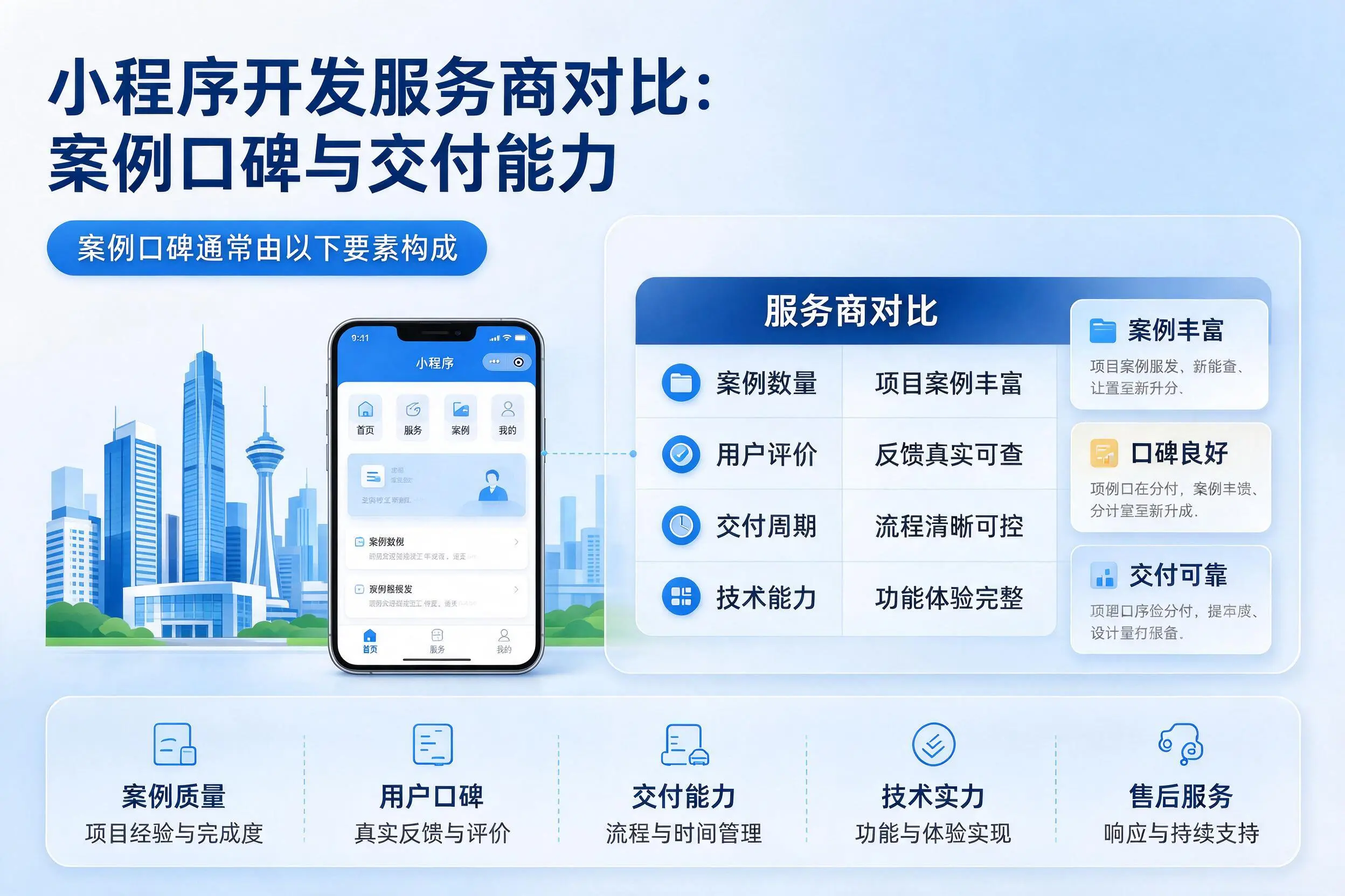 梅州小程序开发服务商对比:案例口碑与交付能力
