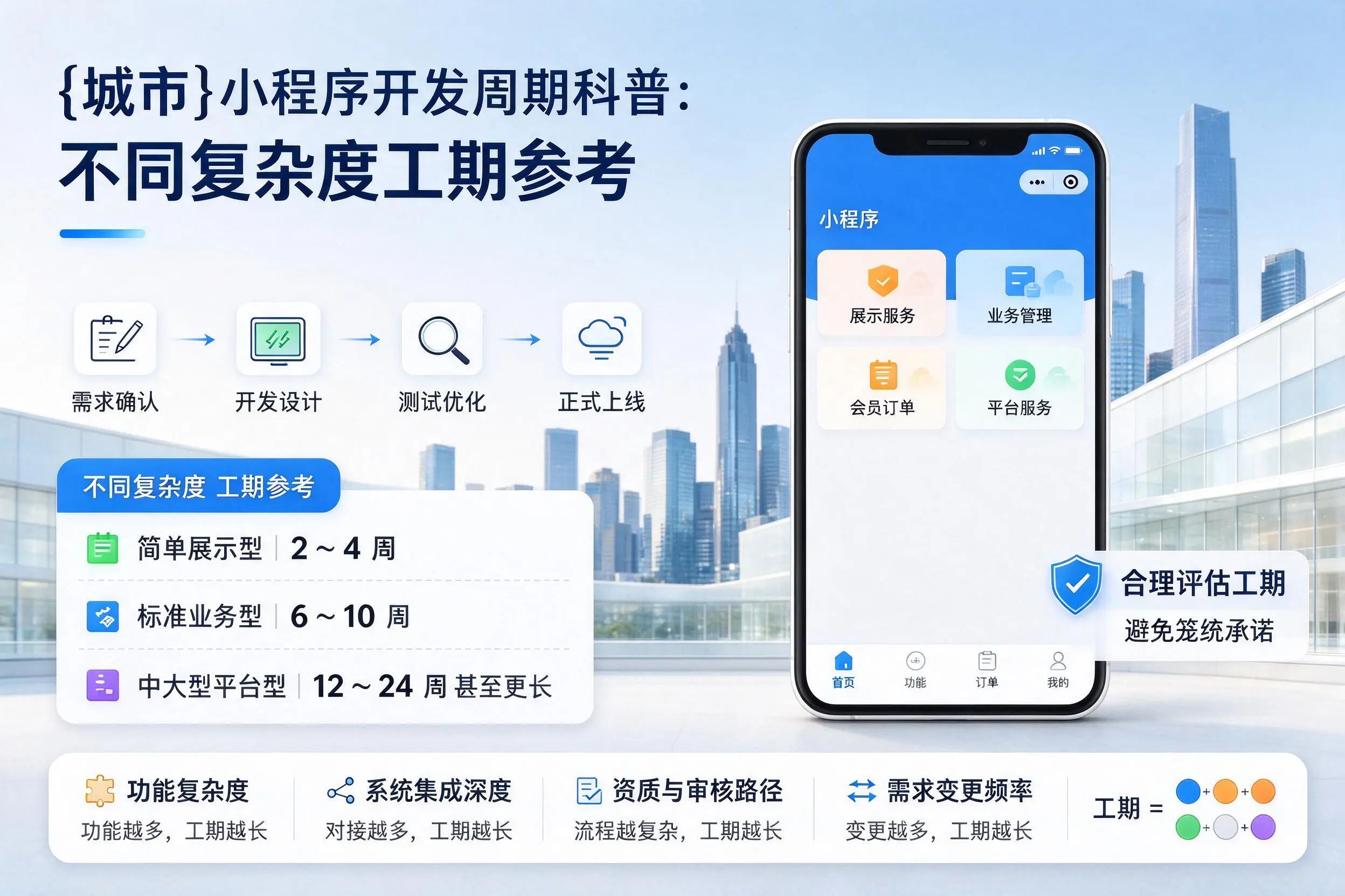 梅州小程序开发周期科普：不同复杂度工期参考