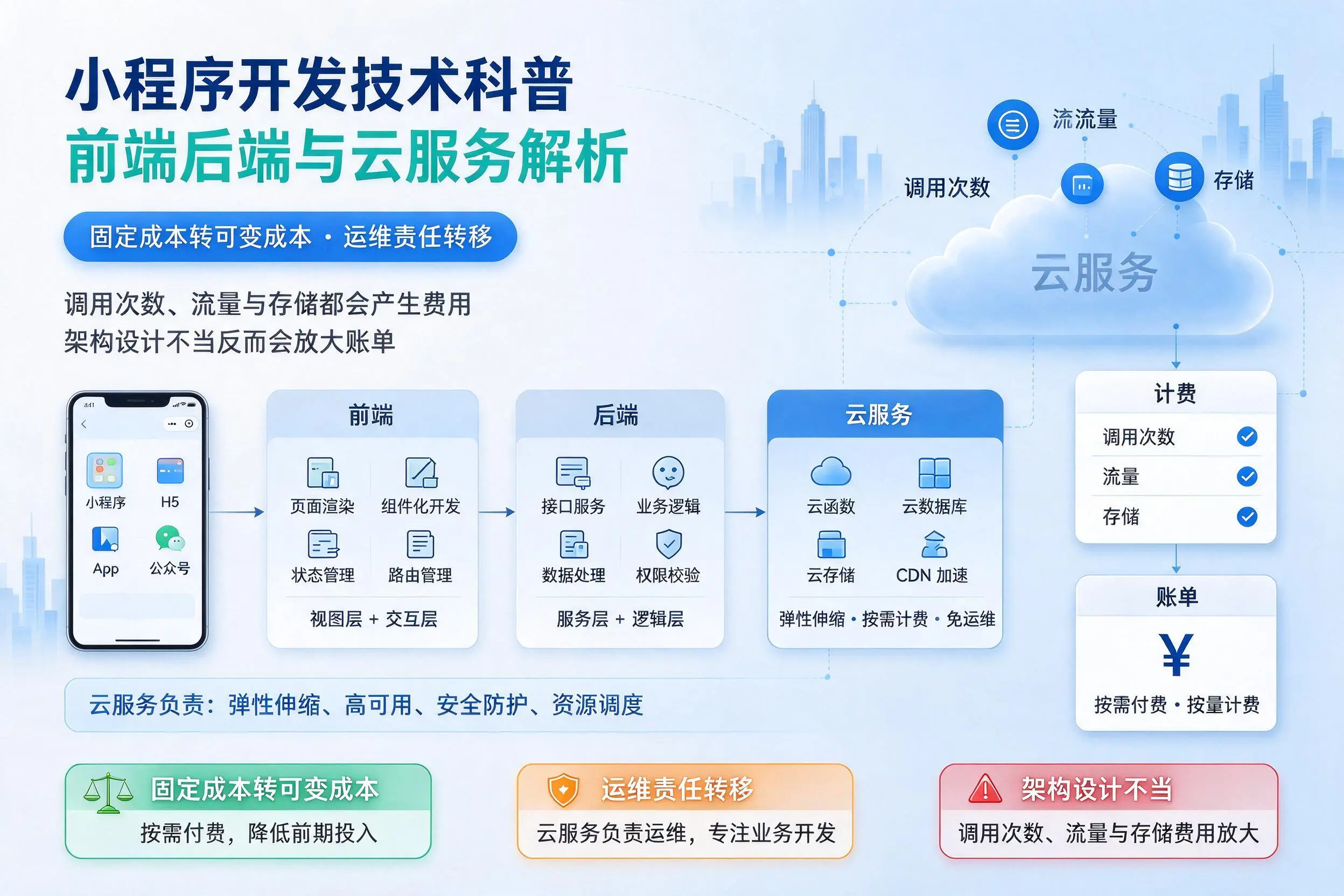 梅州小程序开发技术科普：前端后端与云服务解析