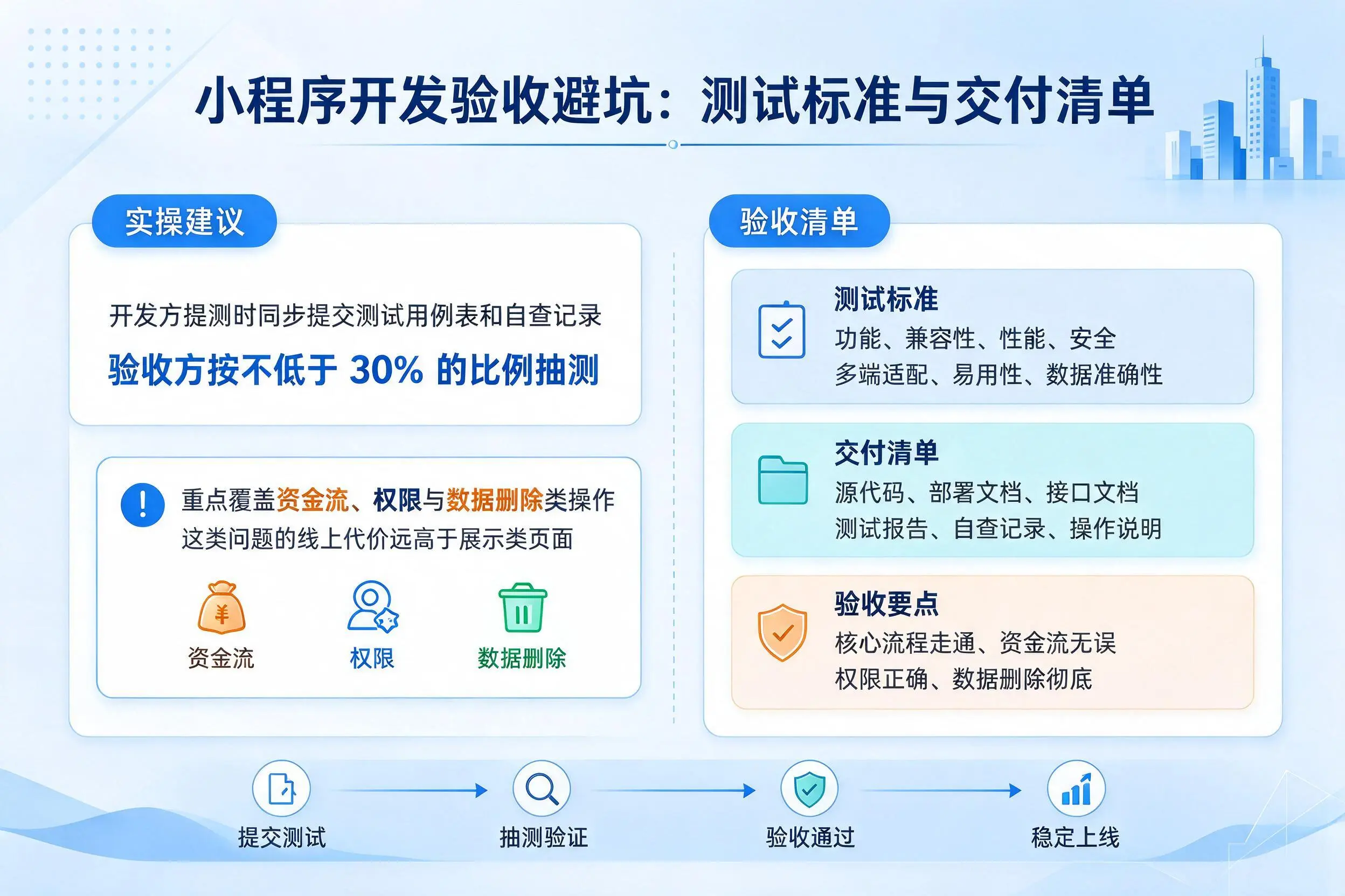 梅州小程序开发验收避坑:测试标准与交付清单