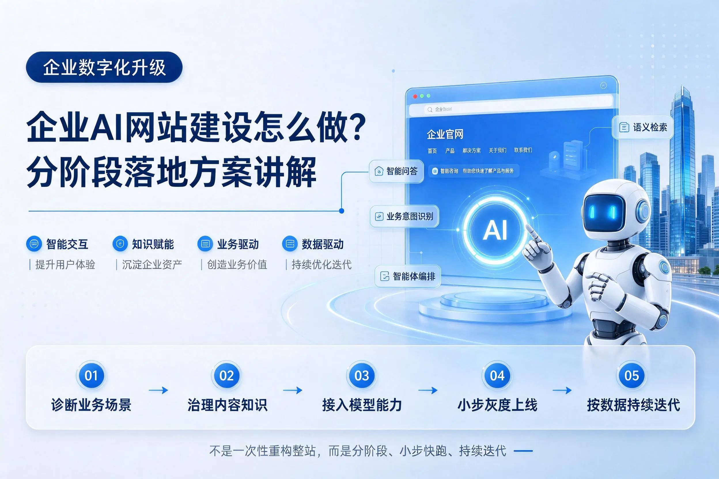 梅州企业AI网站建设怎么做?分阶段落地方案讲解