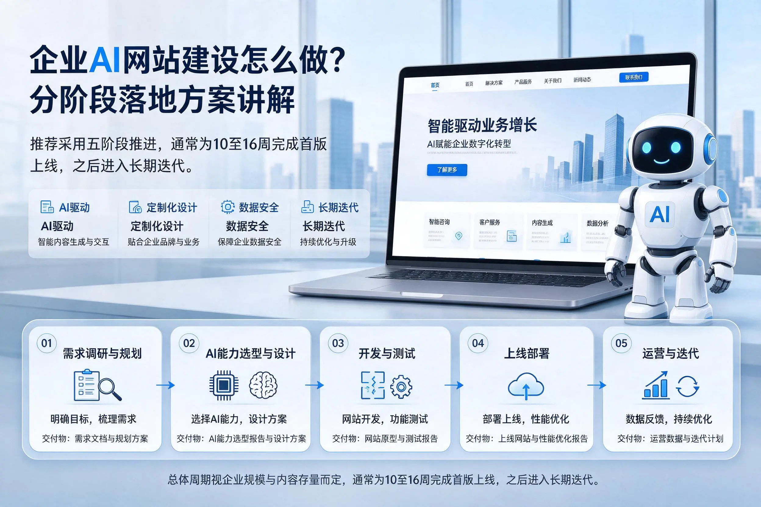 梅州企业AI网站建设怎么做?分阶段落地方案讲解