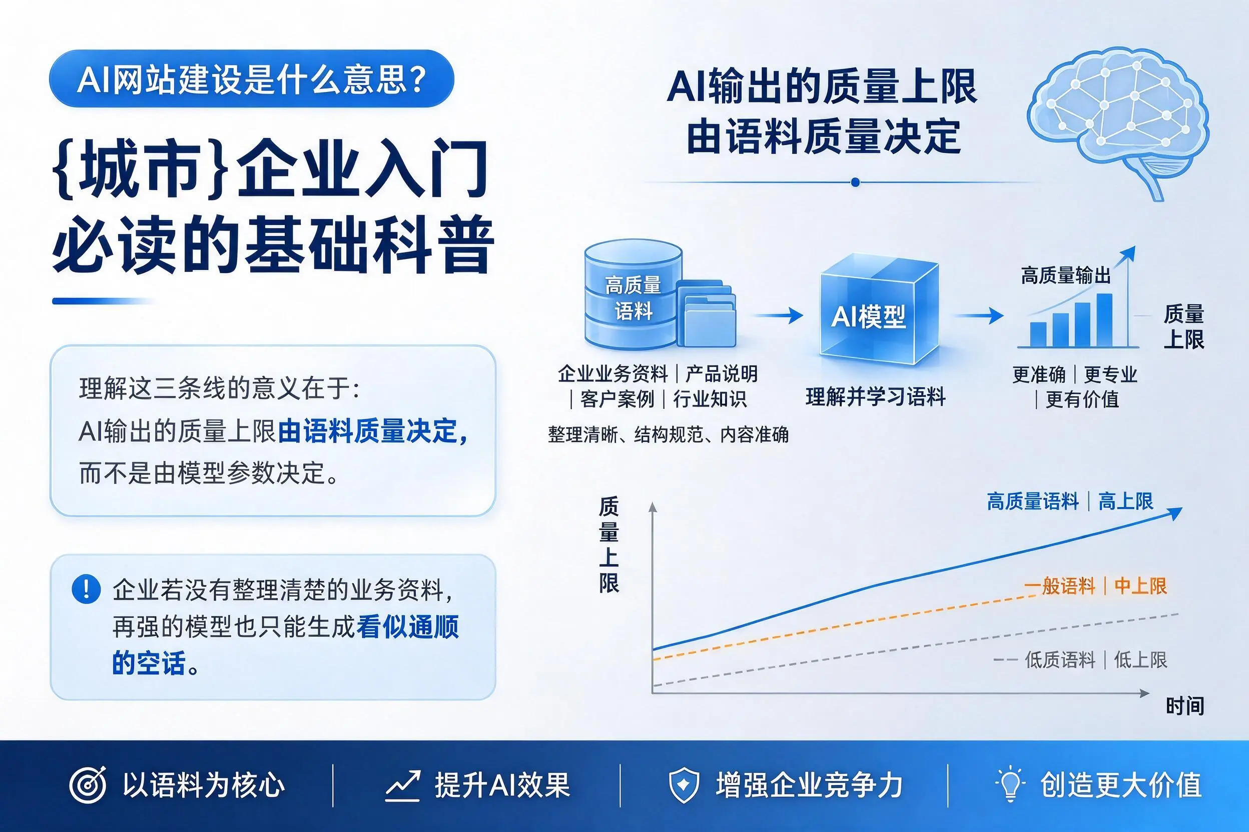 AI网站建设是什么意思？梅州企业入门必读的基础科普