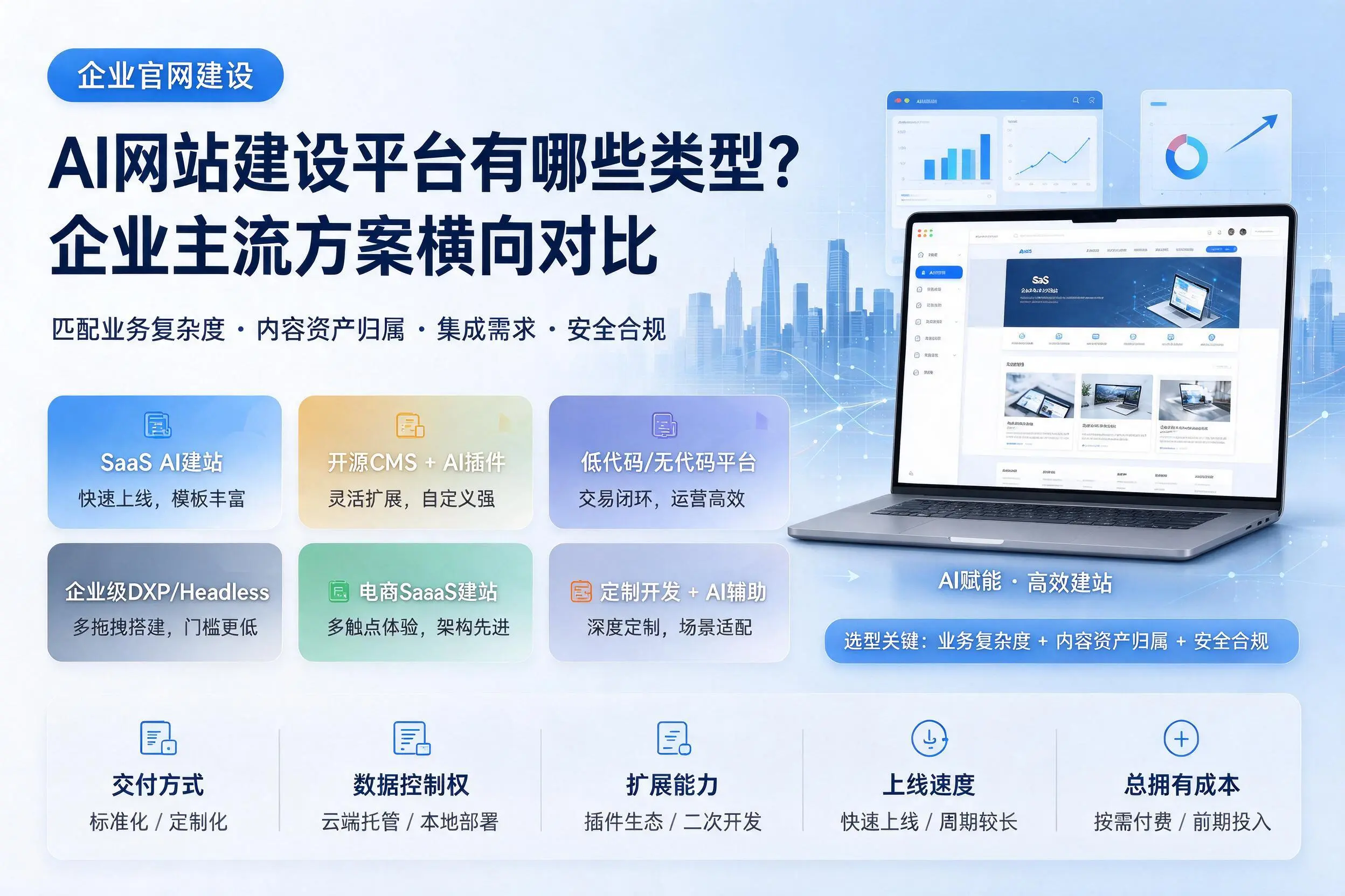 AI网站建设平台有哪些类型?梅州企业主流方案横向对比