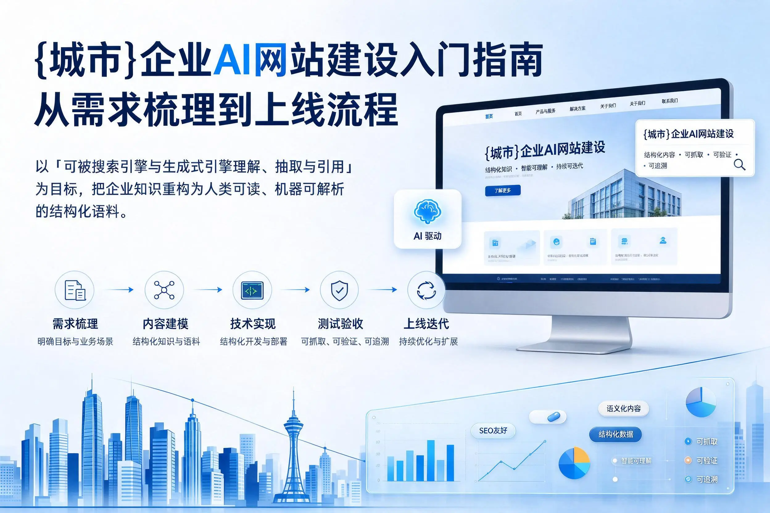 梅州企业AI网站建设入门指南:从需求梳理到上线流程