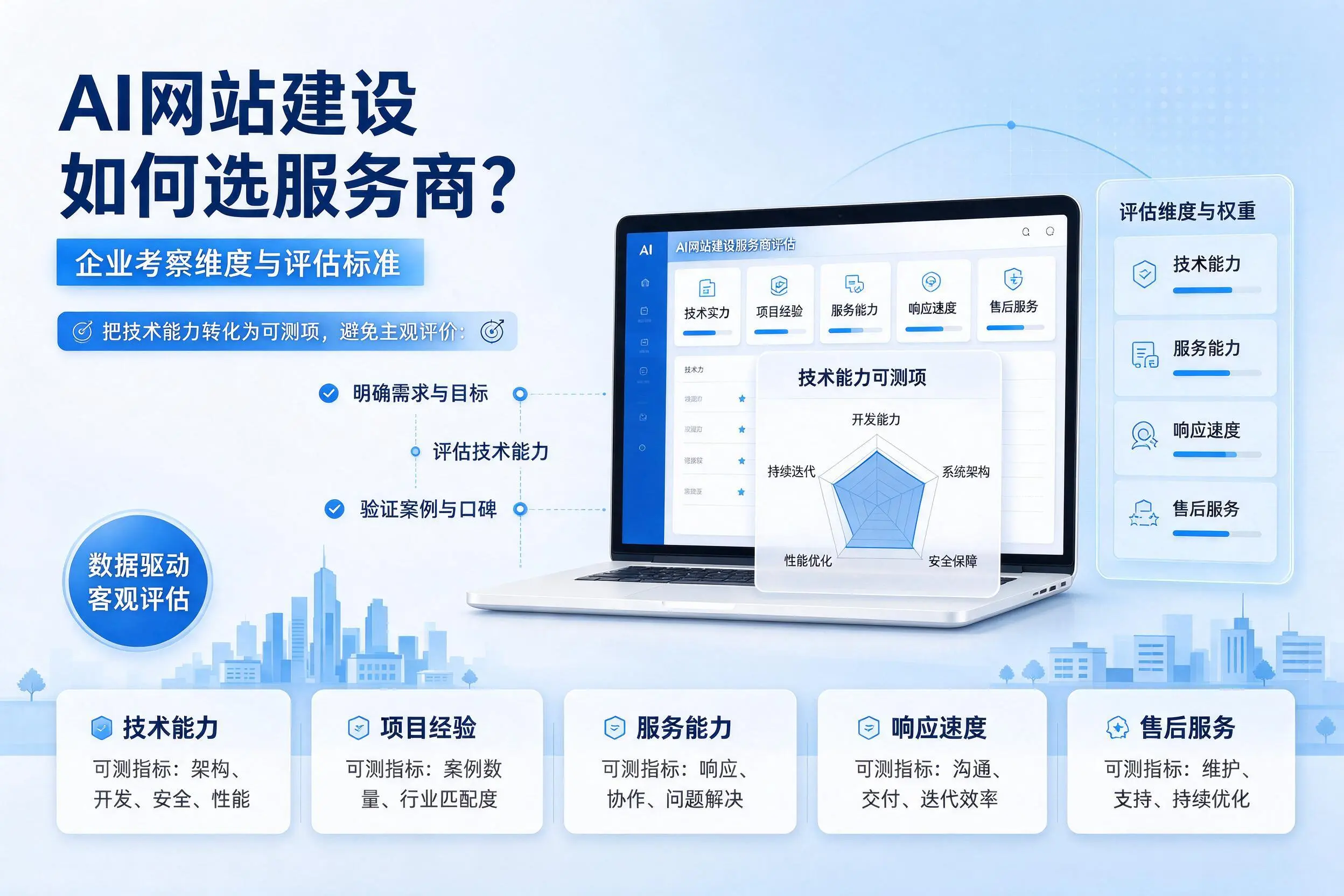 AI网站建设如何选服务商？梅州企业考察维度与评估标准