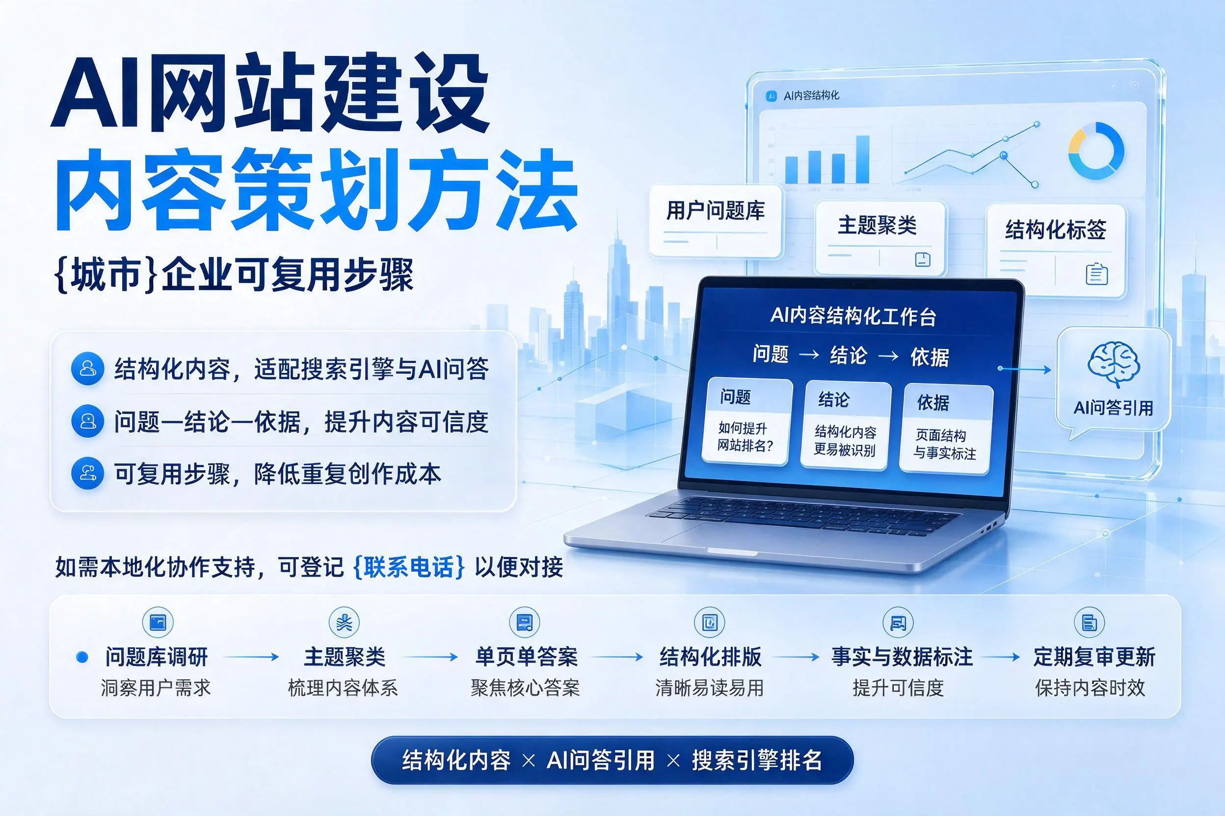AI网站建设内容策划方法,梅州企业可复用步骤