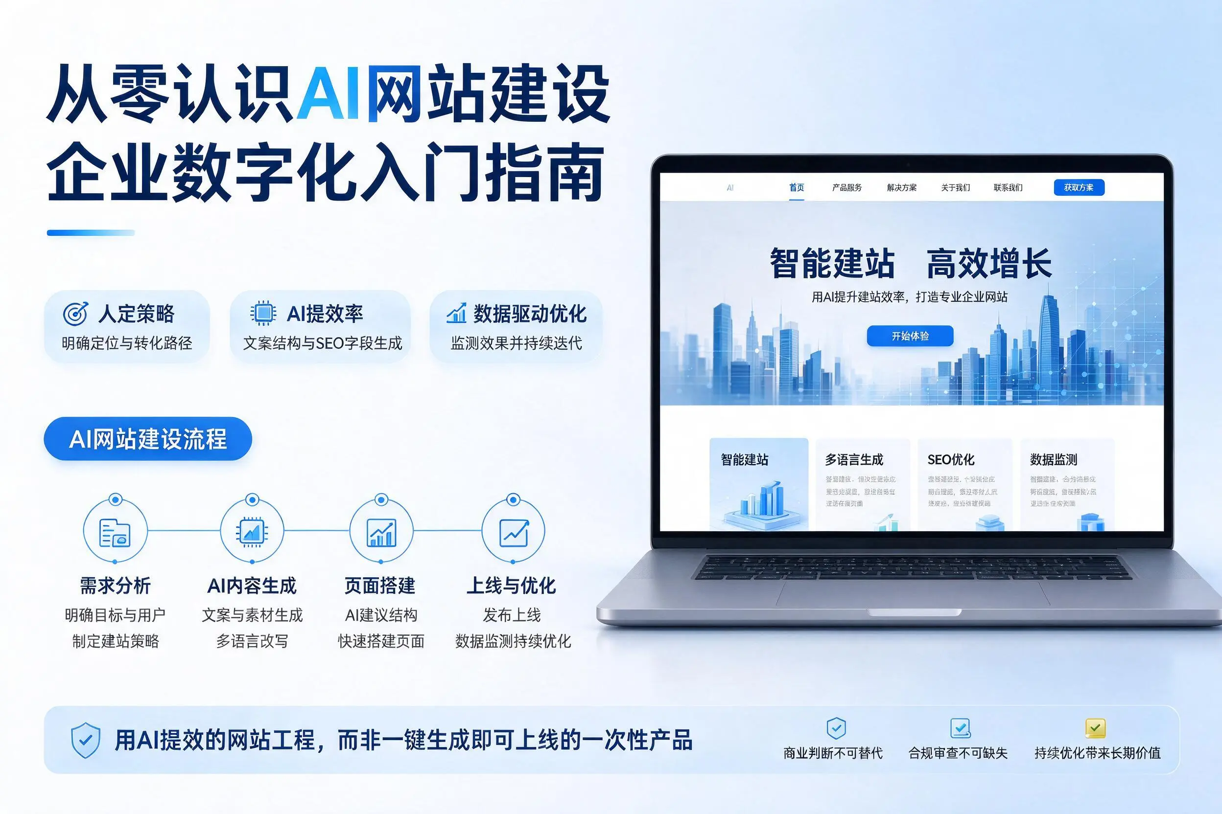 从零认识AI网站建设，梅州企业数字化入门指南