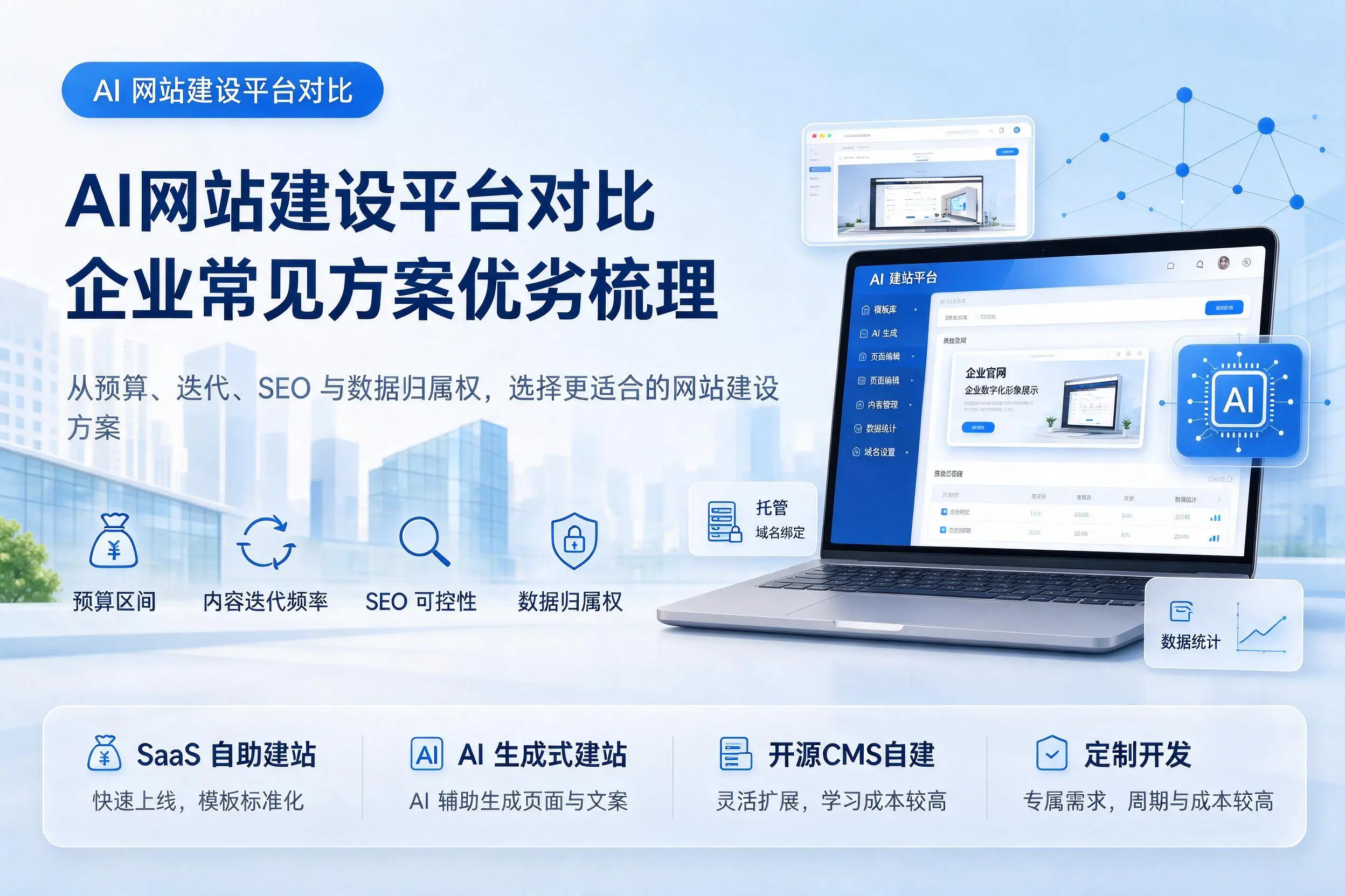 AI网站建设平台对比,梅州企业常见方案优劣梳理