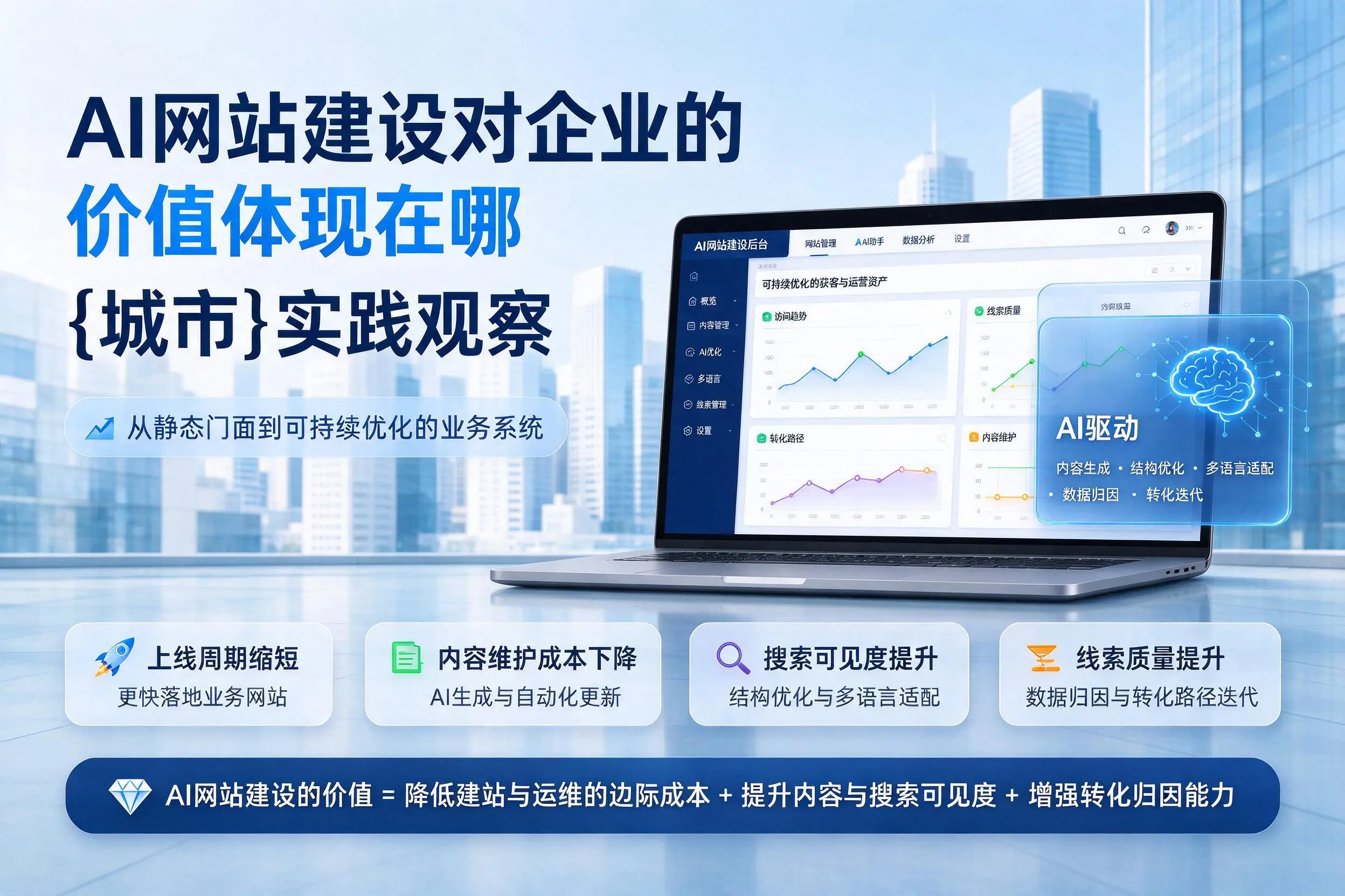AI网站建设对企业的价值体现在哪,梅州实践观察
