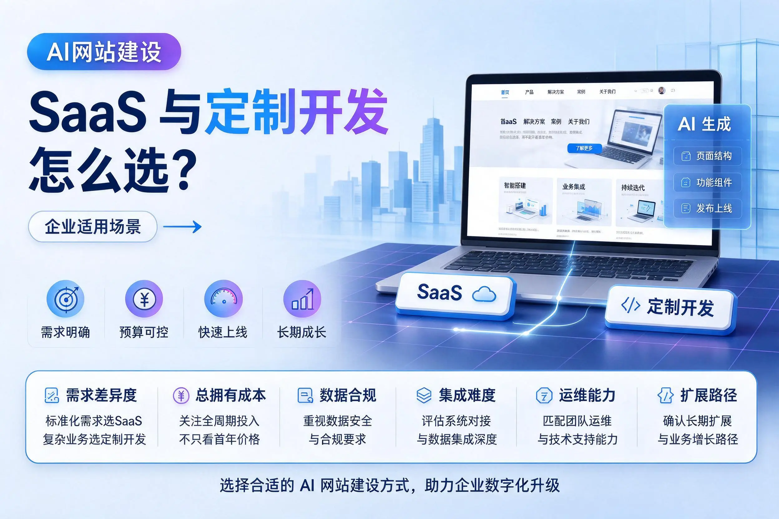 AI网站建设SaaS与定制开发怎么选？梅州企业适用场景