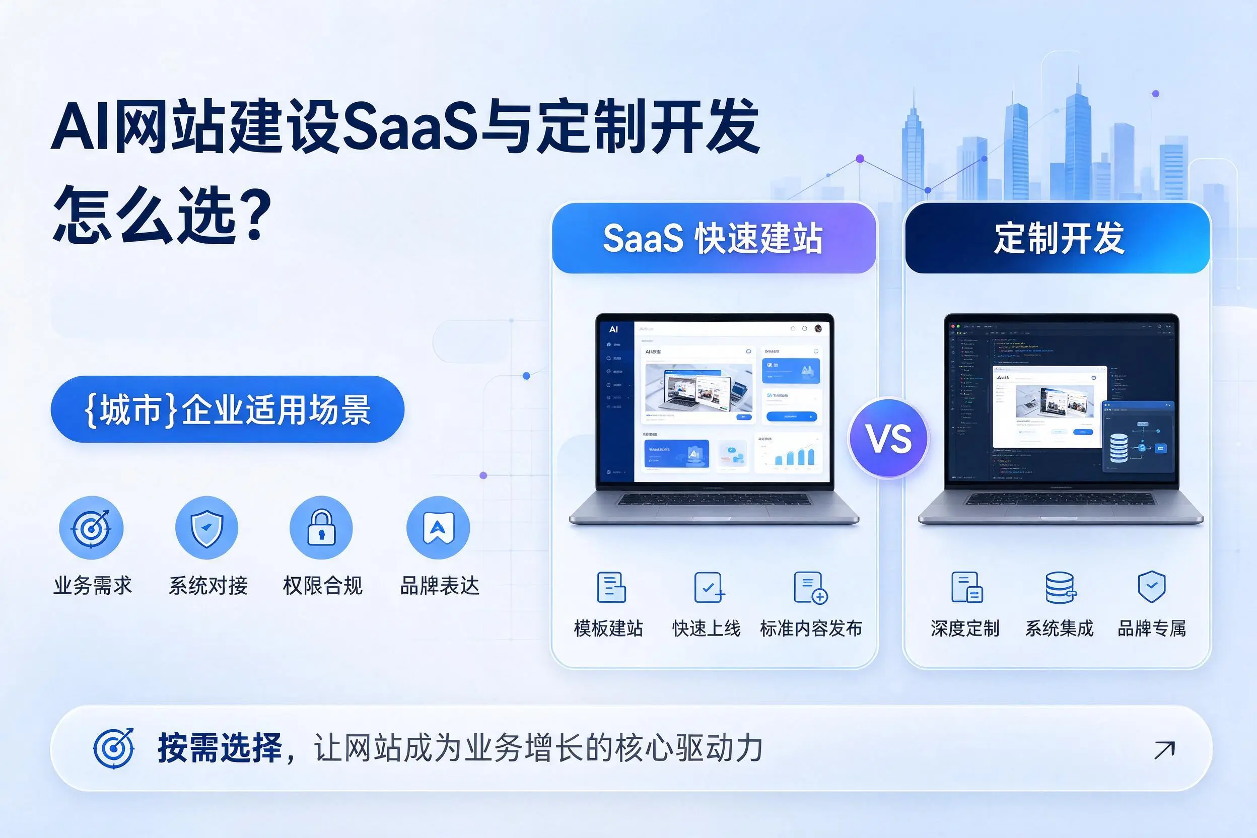 AI网站建设SaaS与定制开发怎么选？梅州企业适用场景
