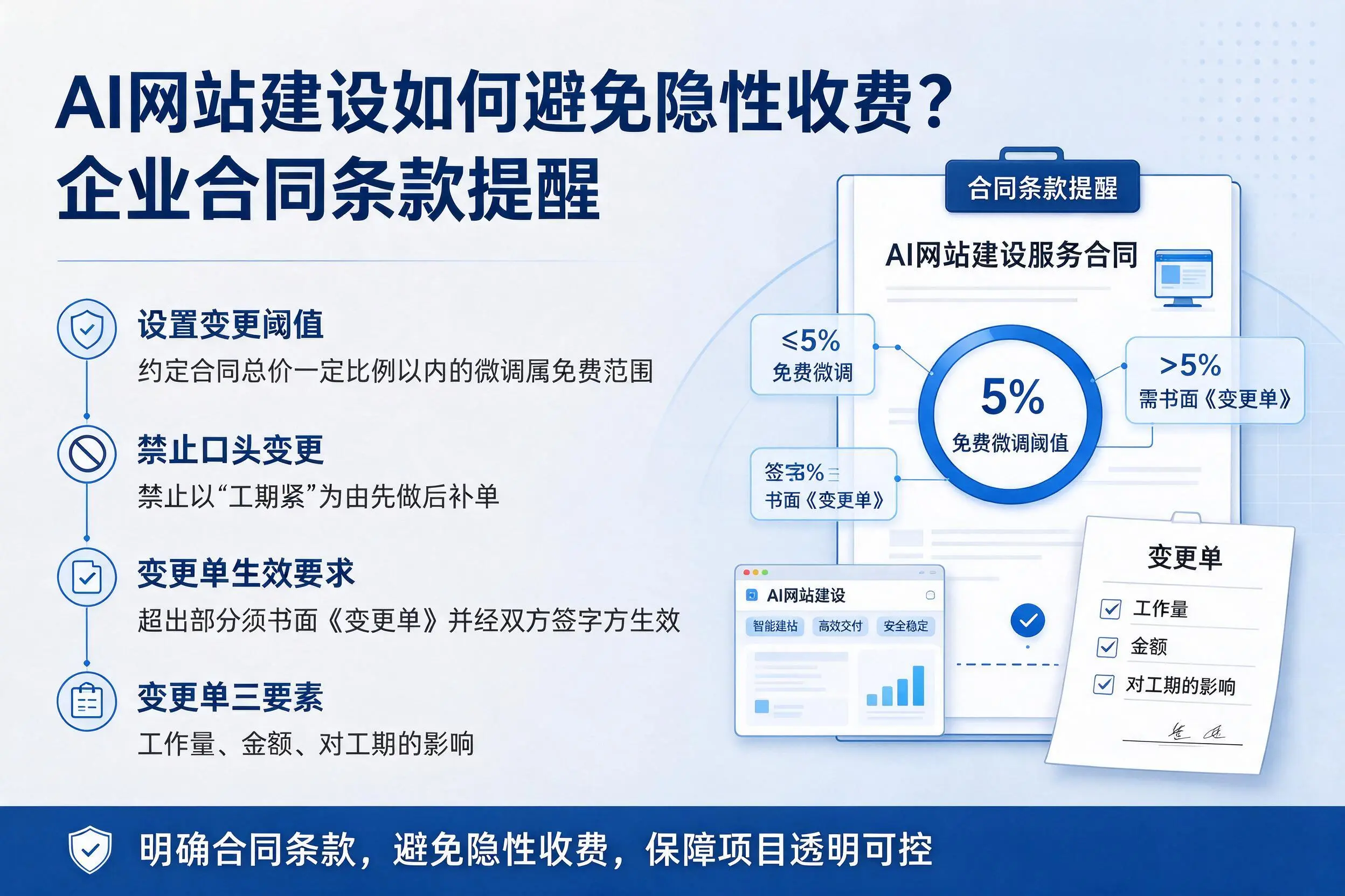 AI网站建设如何避免隐性收费？梅州企业合同条款提醒