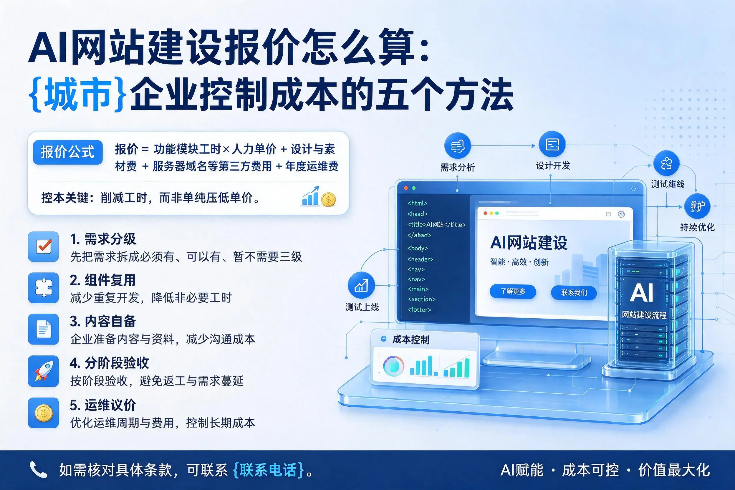 AI网站建设报价怎么算：梅州企业控制成本的五个方法