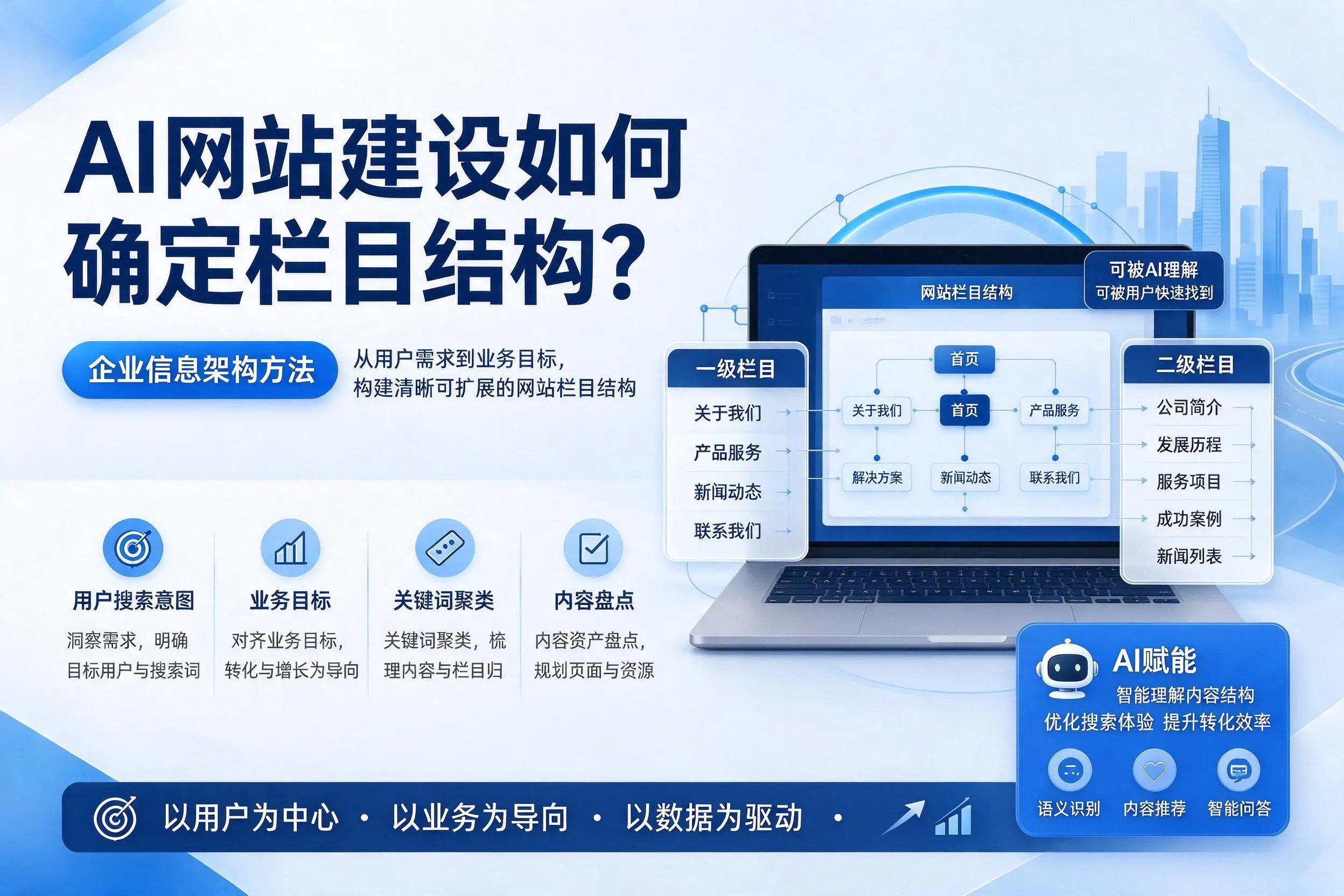 AI网站建设如何确定栏目结构？梅州企业信息架构方法