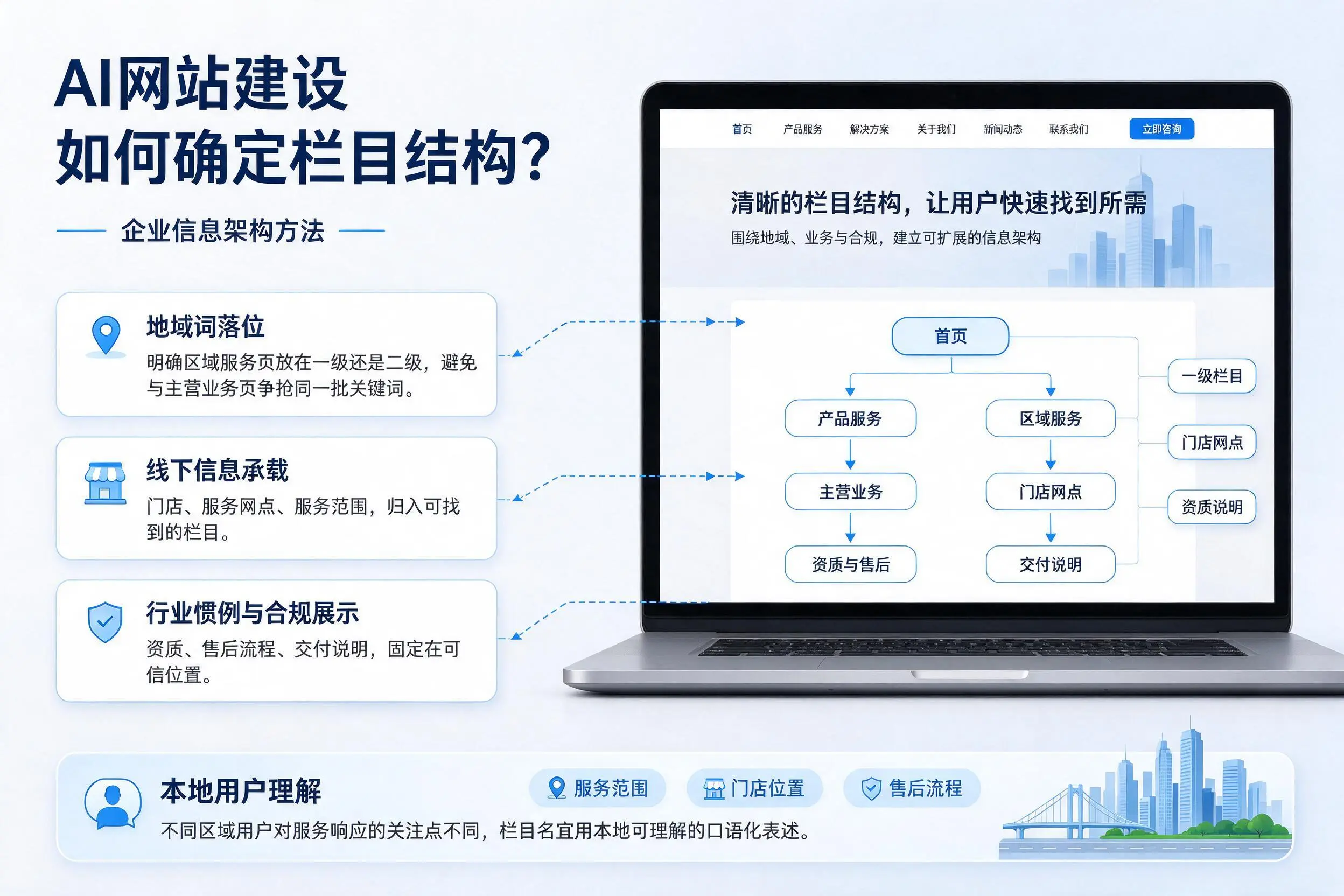 AI网站建设如何确定栏目结构？梅州企业信息架构方法