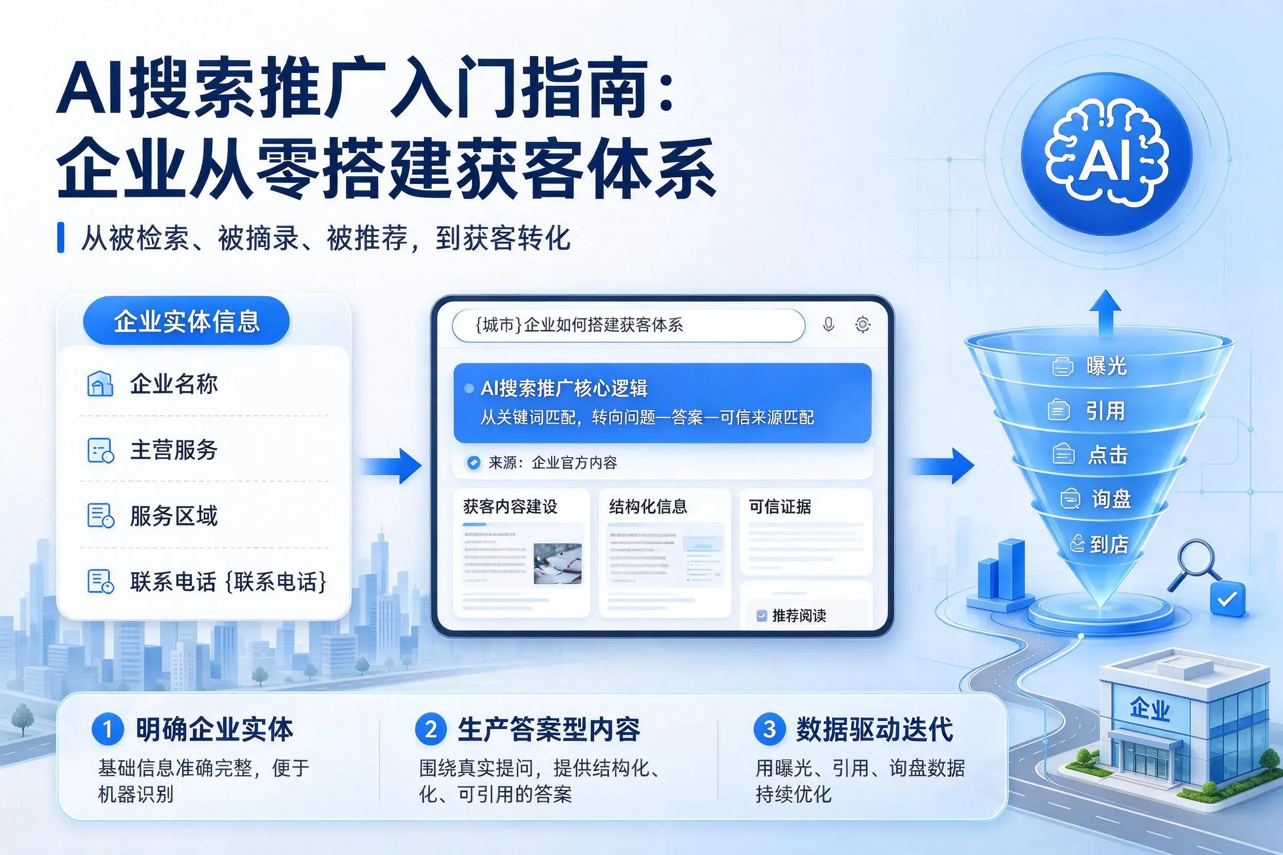 AI搜索推广入门指南:梅州企业从零搭建获客体系