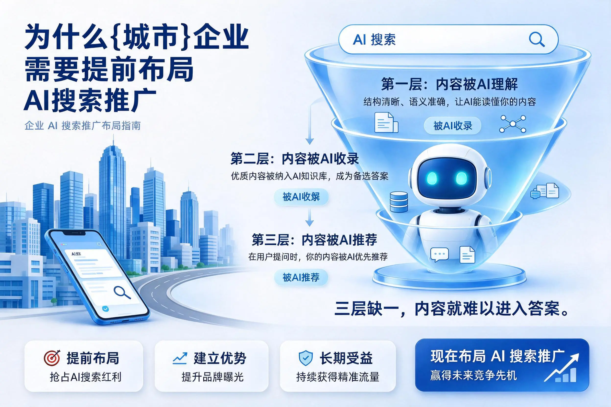 为什么梅州企业需要提前布局AI搜索推广